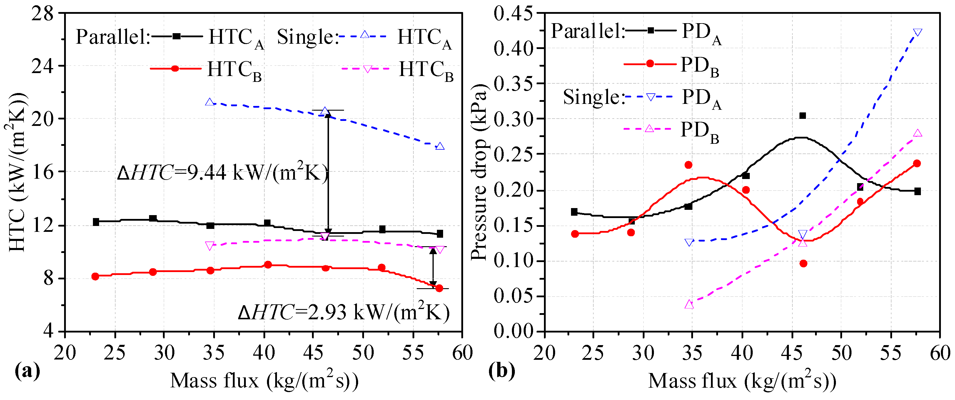 Micromachines 14 01580 g007 Micromachines 14 01580 g007