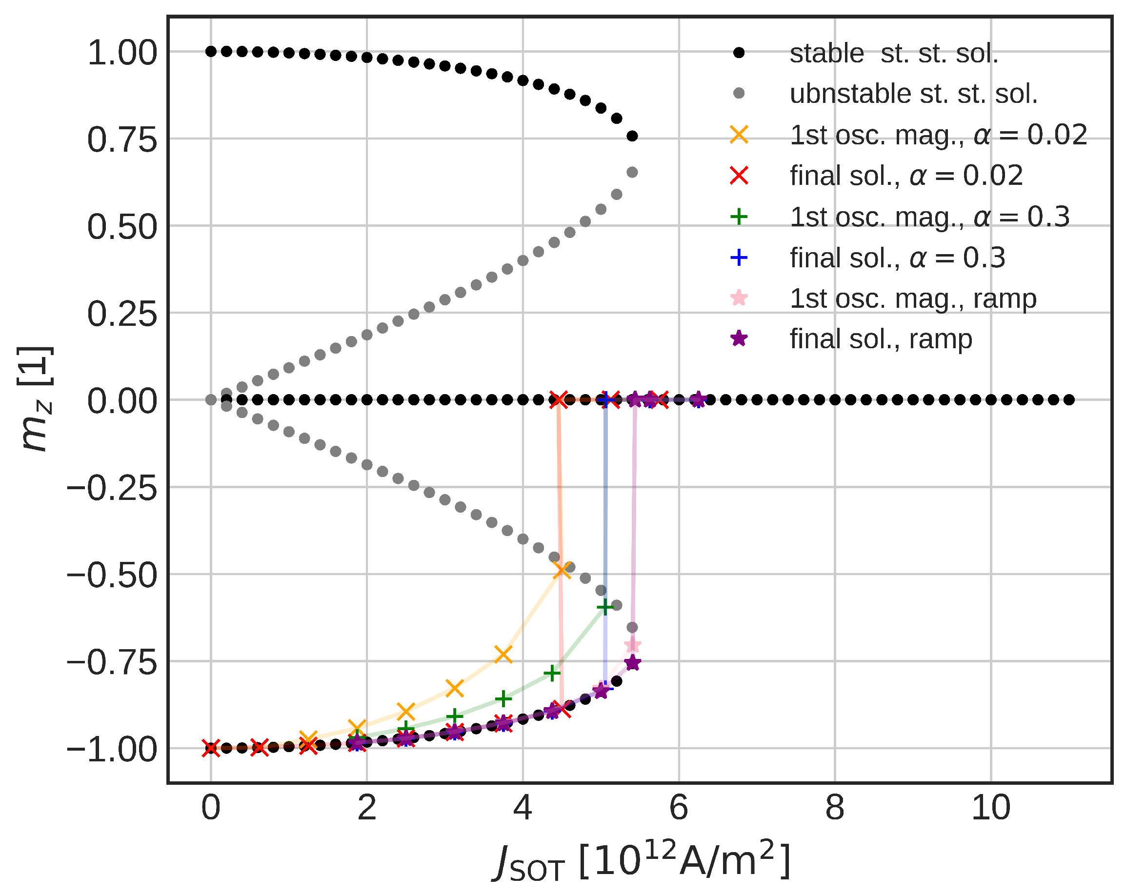 Micromachines 14 01581 g006 Micromachines 14 01581 g006