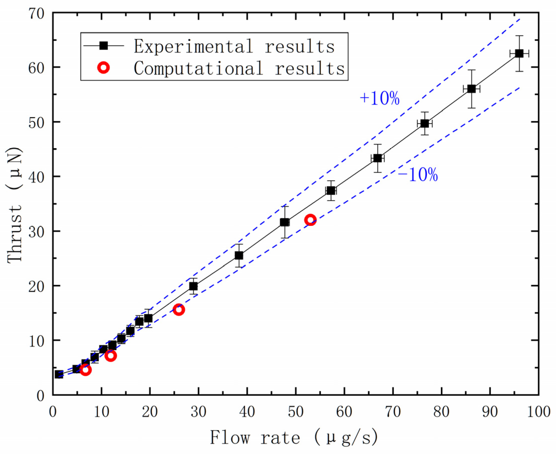 Micromachines 14 01585 g005 Micromachines 14 01585 g005