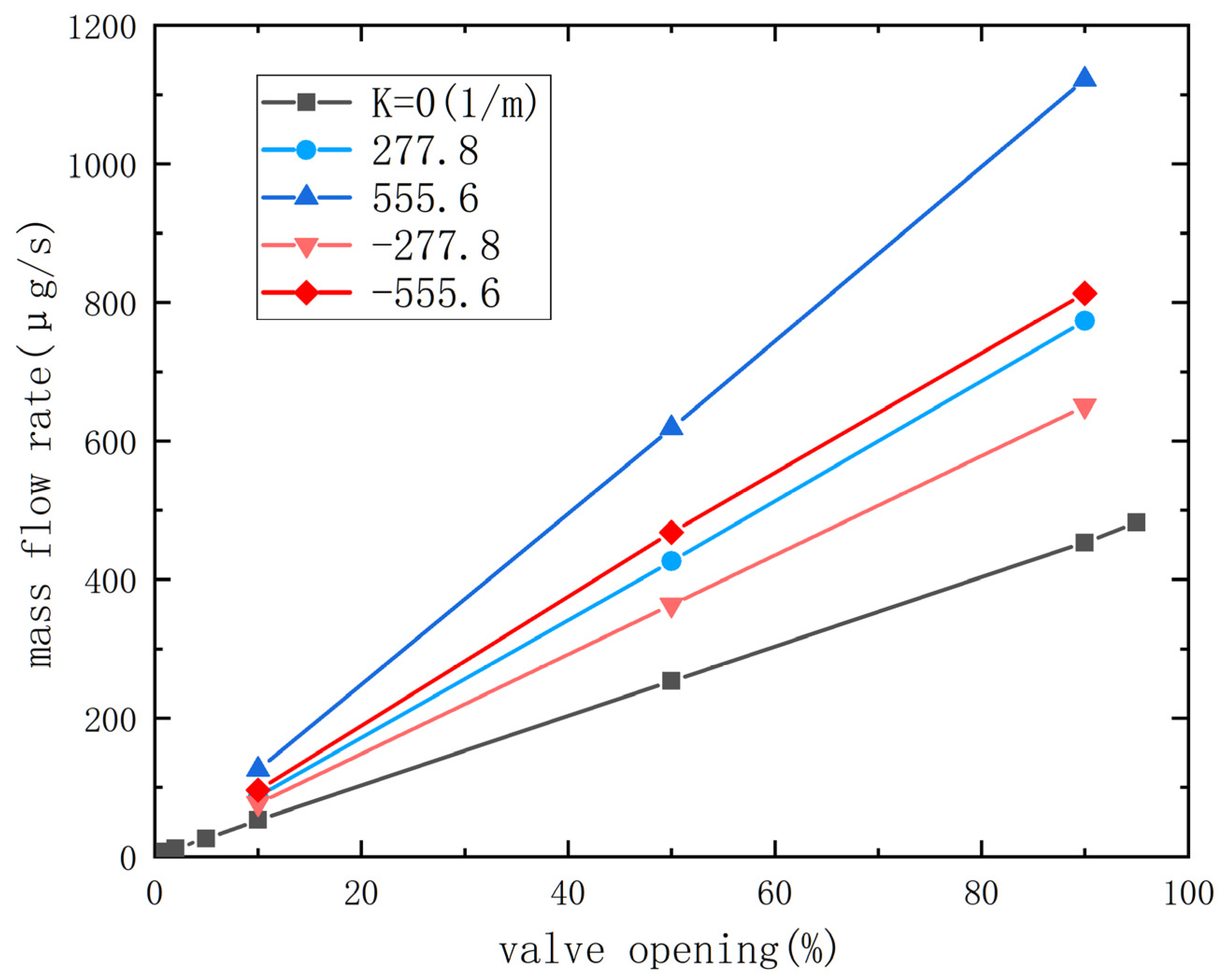 Micromachines 14 01585 g006 Micromachines 14 01585 g006