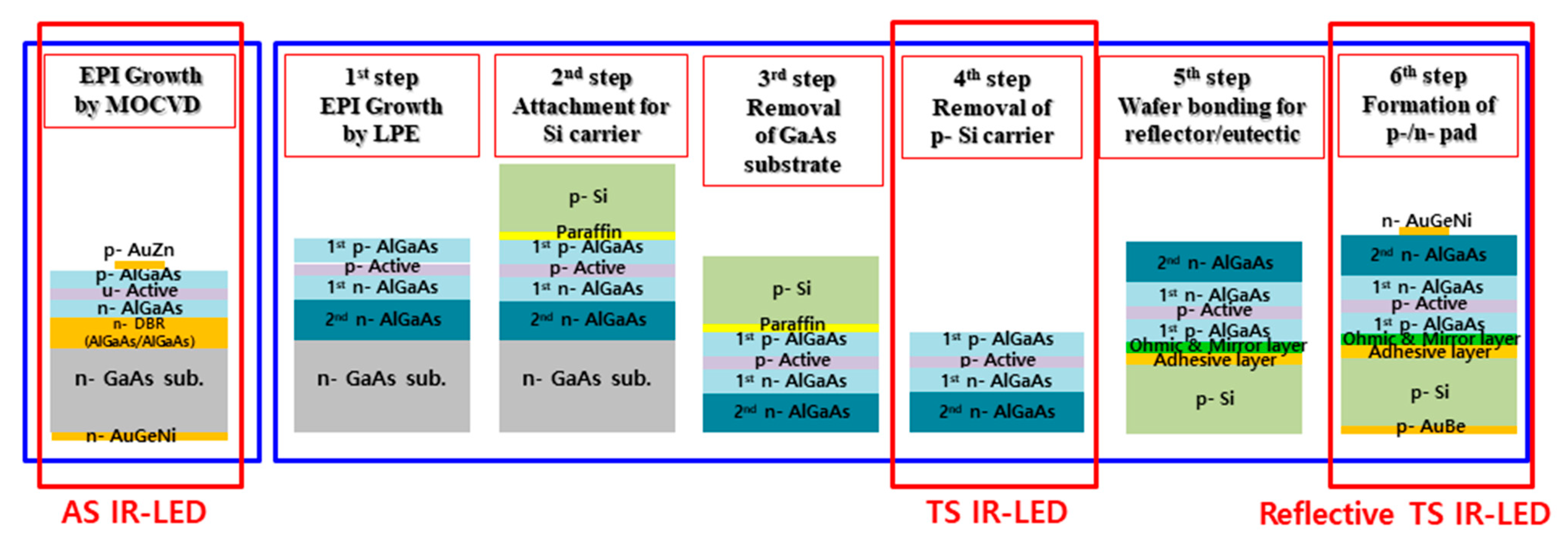 Micromachines 14 01586 g001