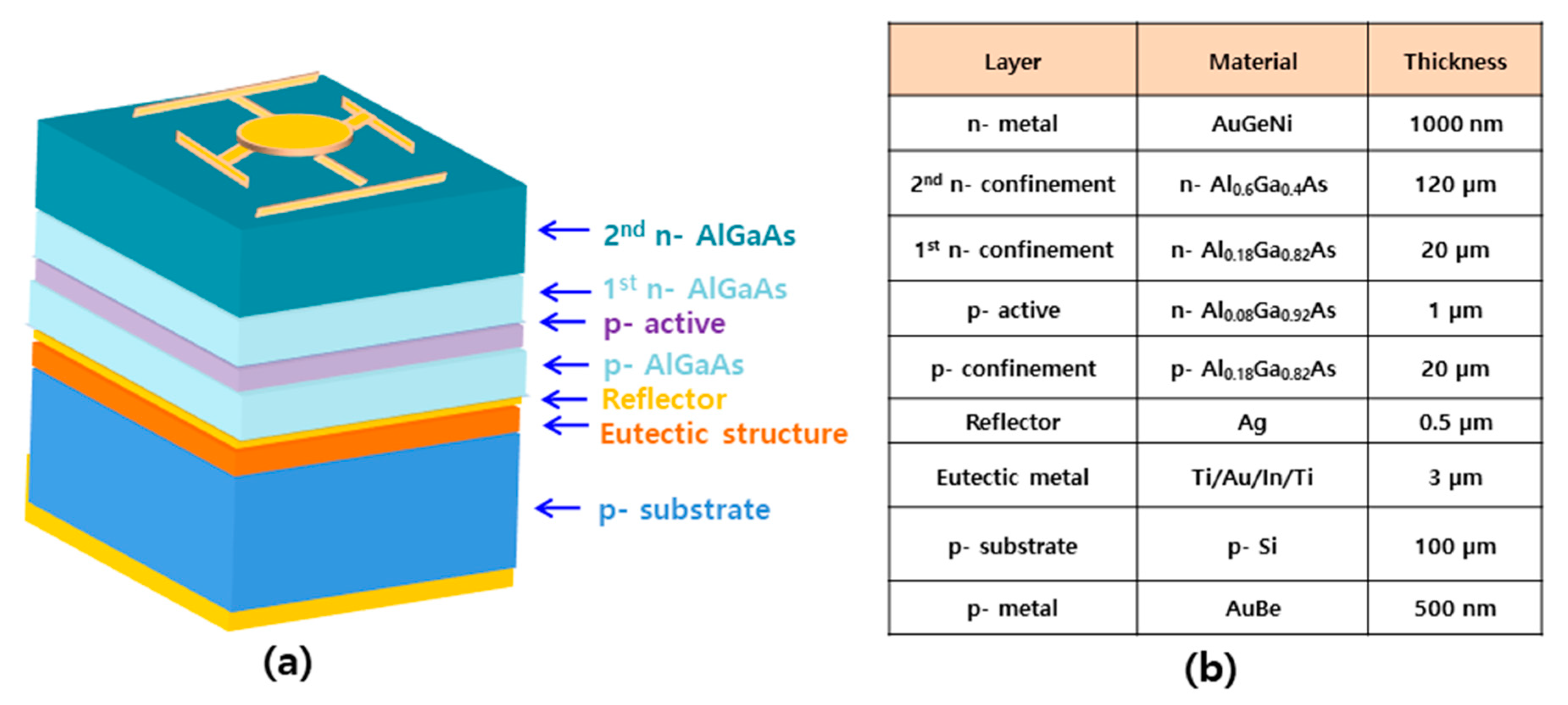 Micromachines 14 01586 g002