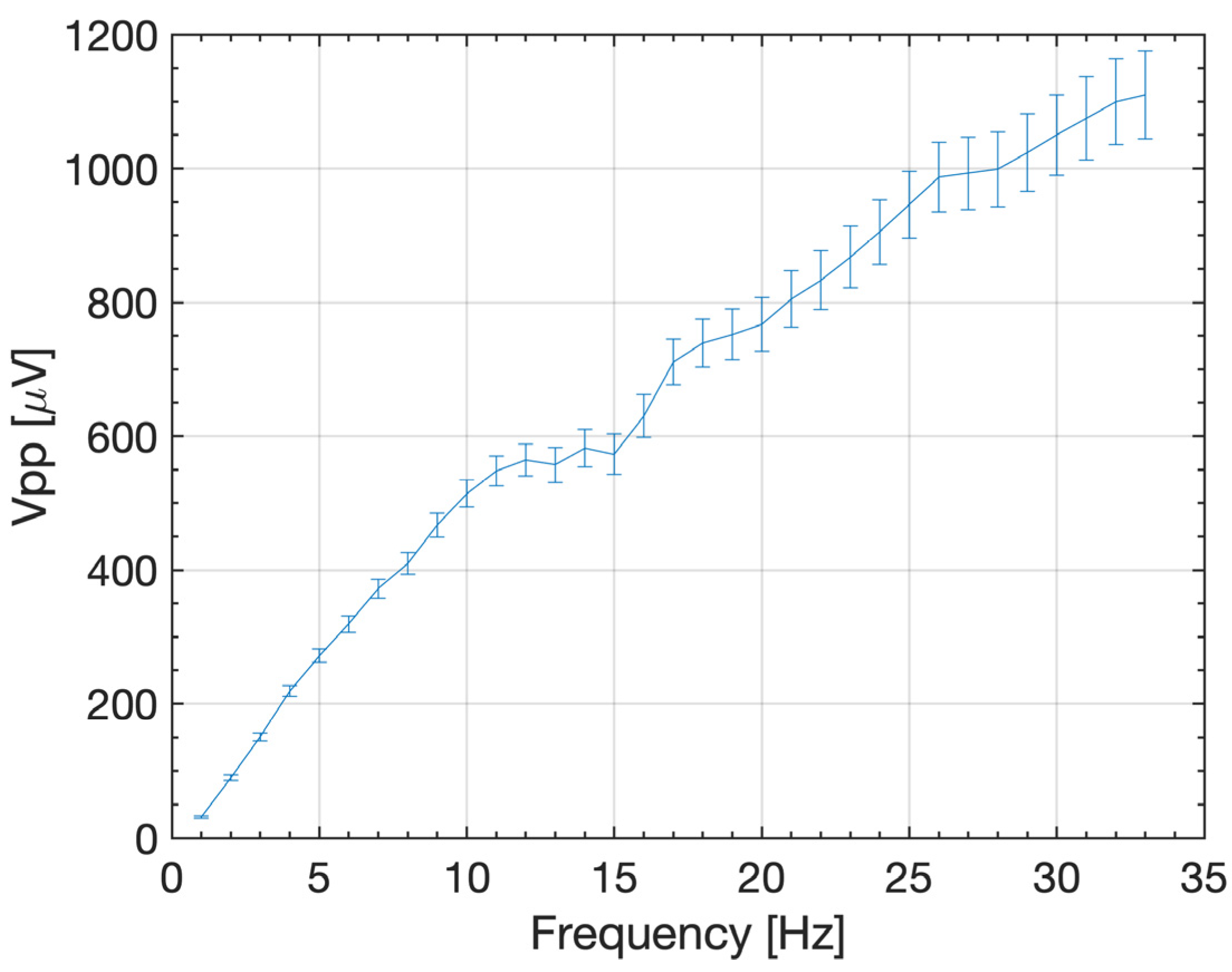 Micromachines 14 01588 g004 Micromachines 14 01588 g004