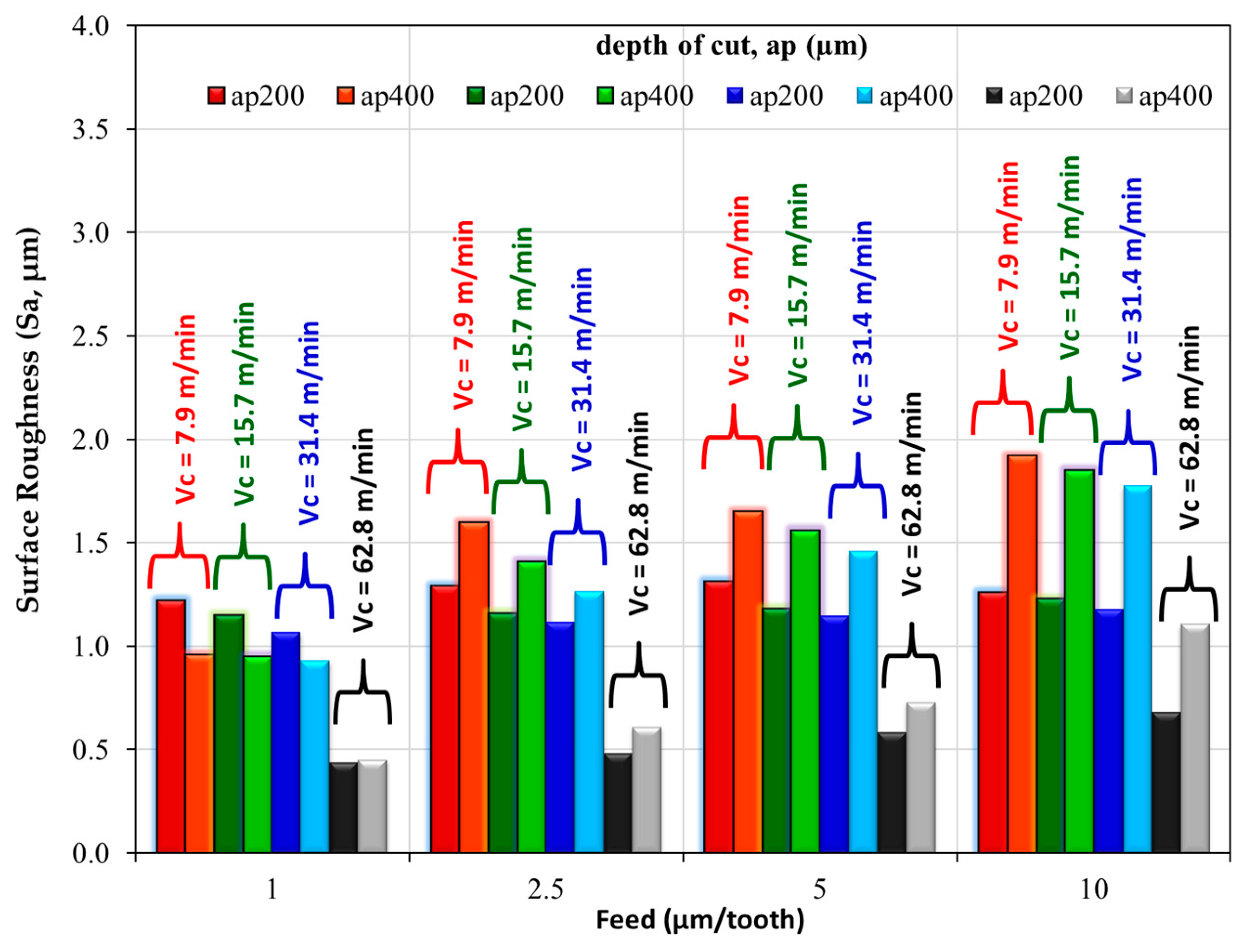 Micromachines 14 01590 g007 Micromachines 14 01590 g007