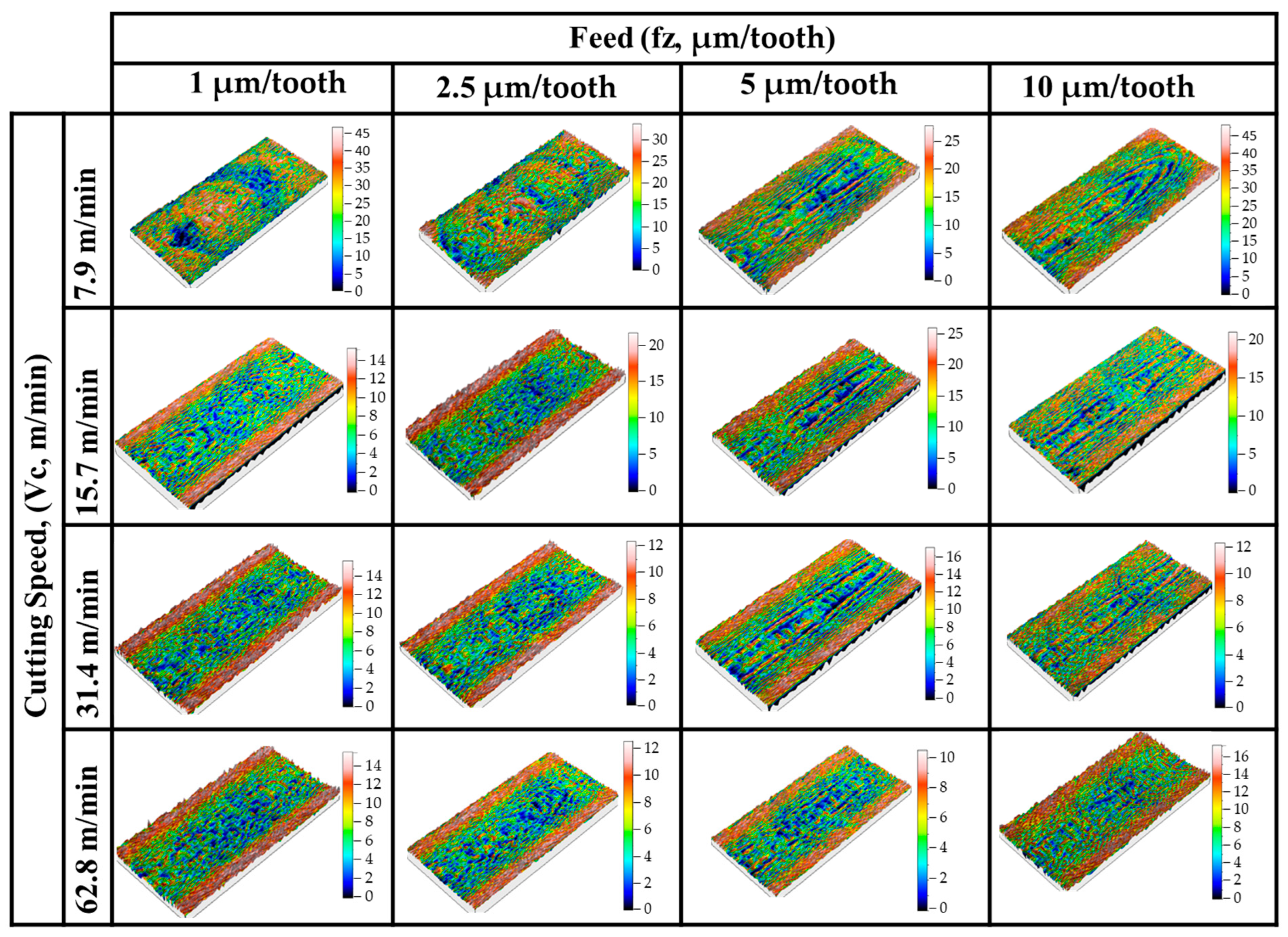 Micromachines 14 01590 g008 Micromachines 14 01590 g008