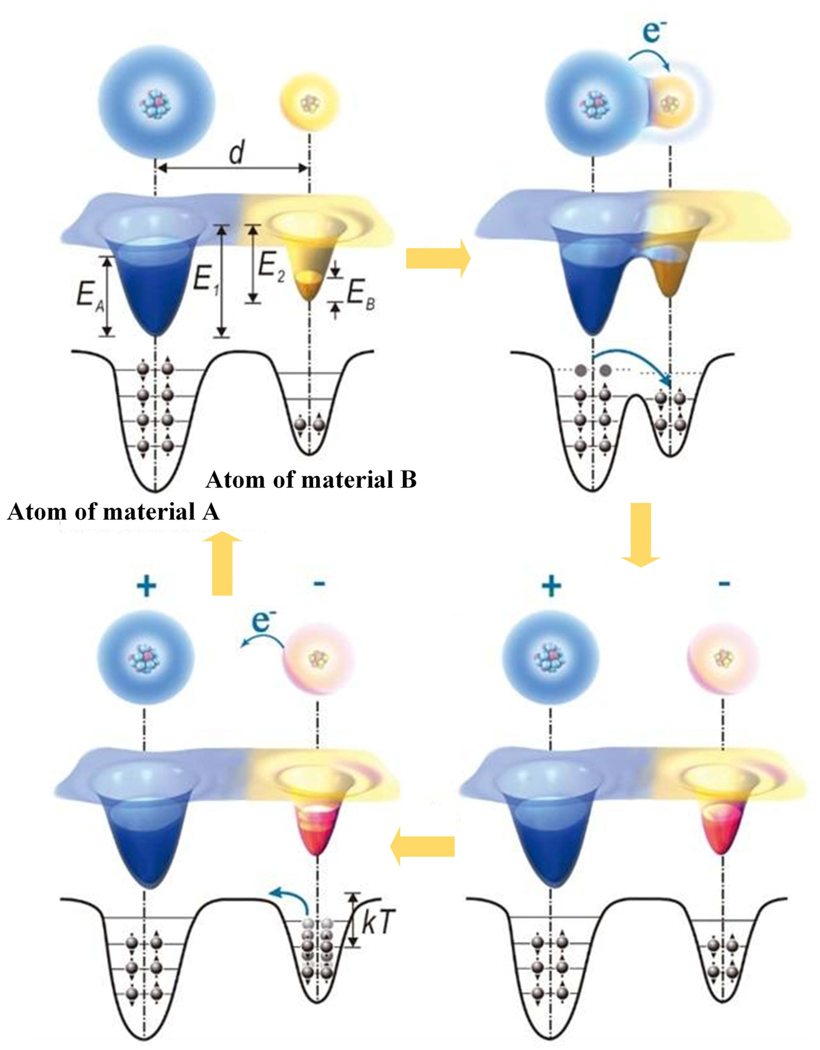 Micromachines 14 01592 g002 Micromachines 14 01592 g002