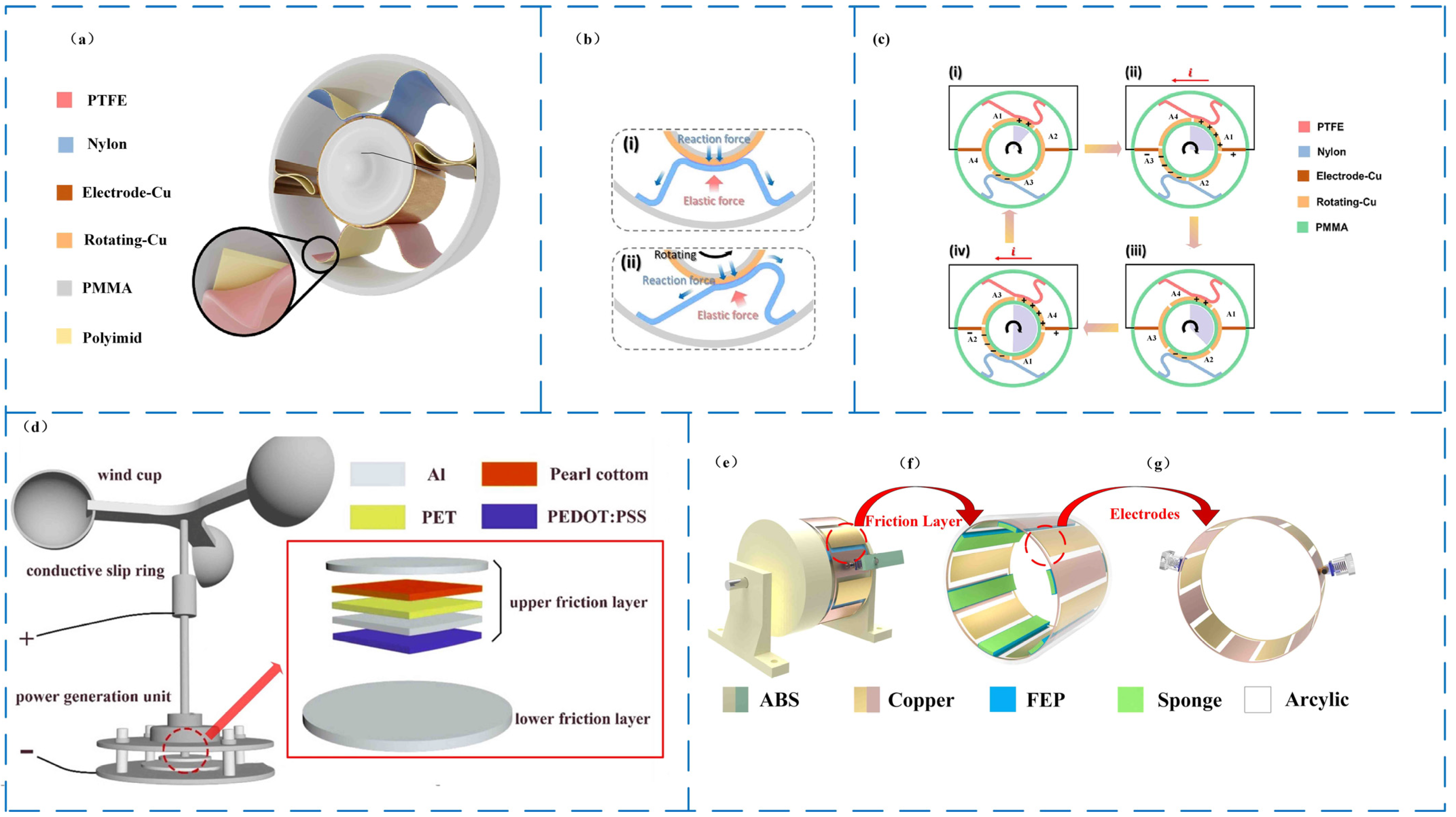 Micromachines 14 01592 g005 Micromachines 14 01592 g005