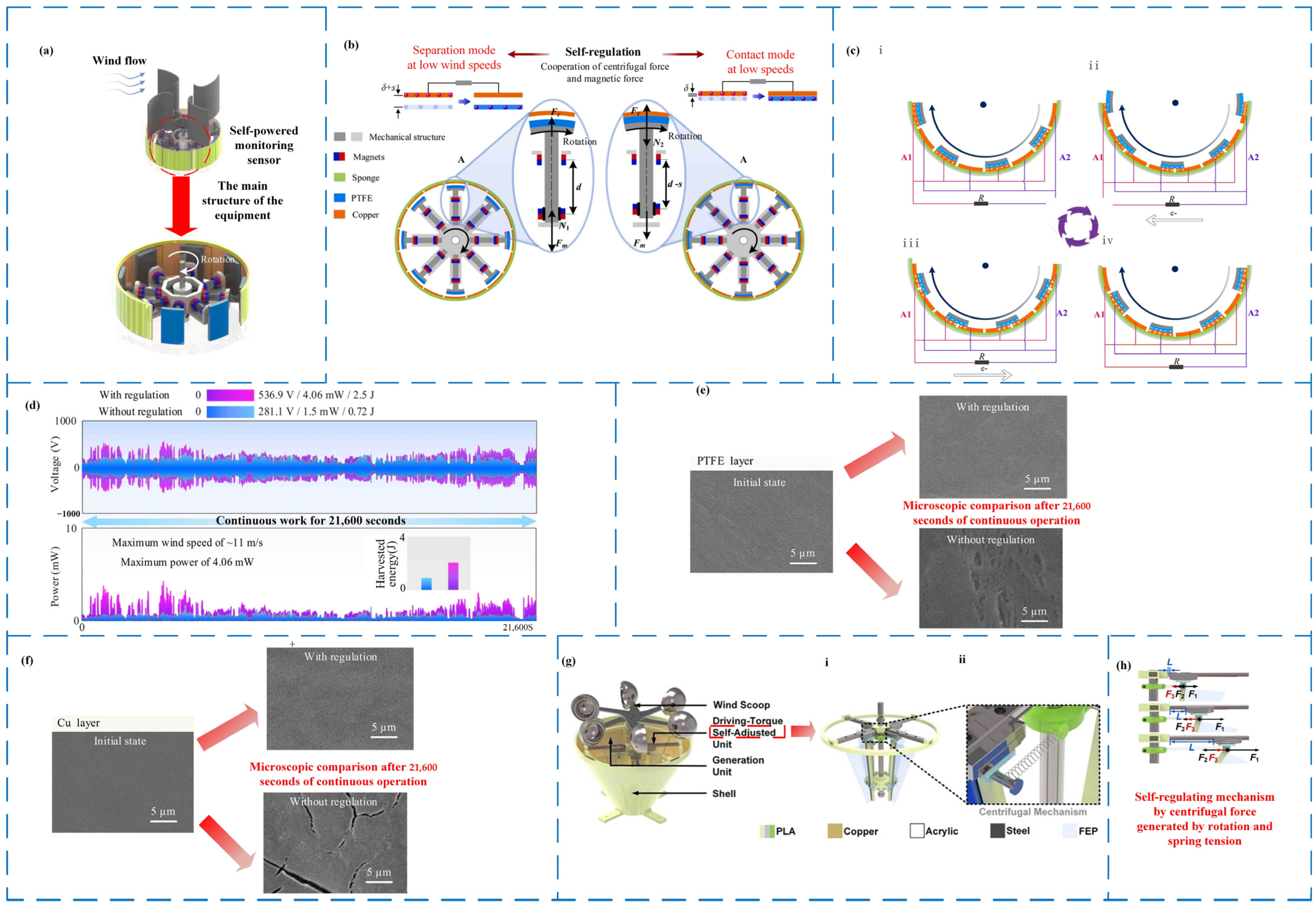 Micromachines 14 01592 g006 Micromachines 14 01592 g006