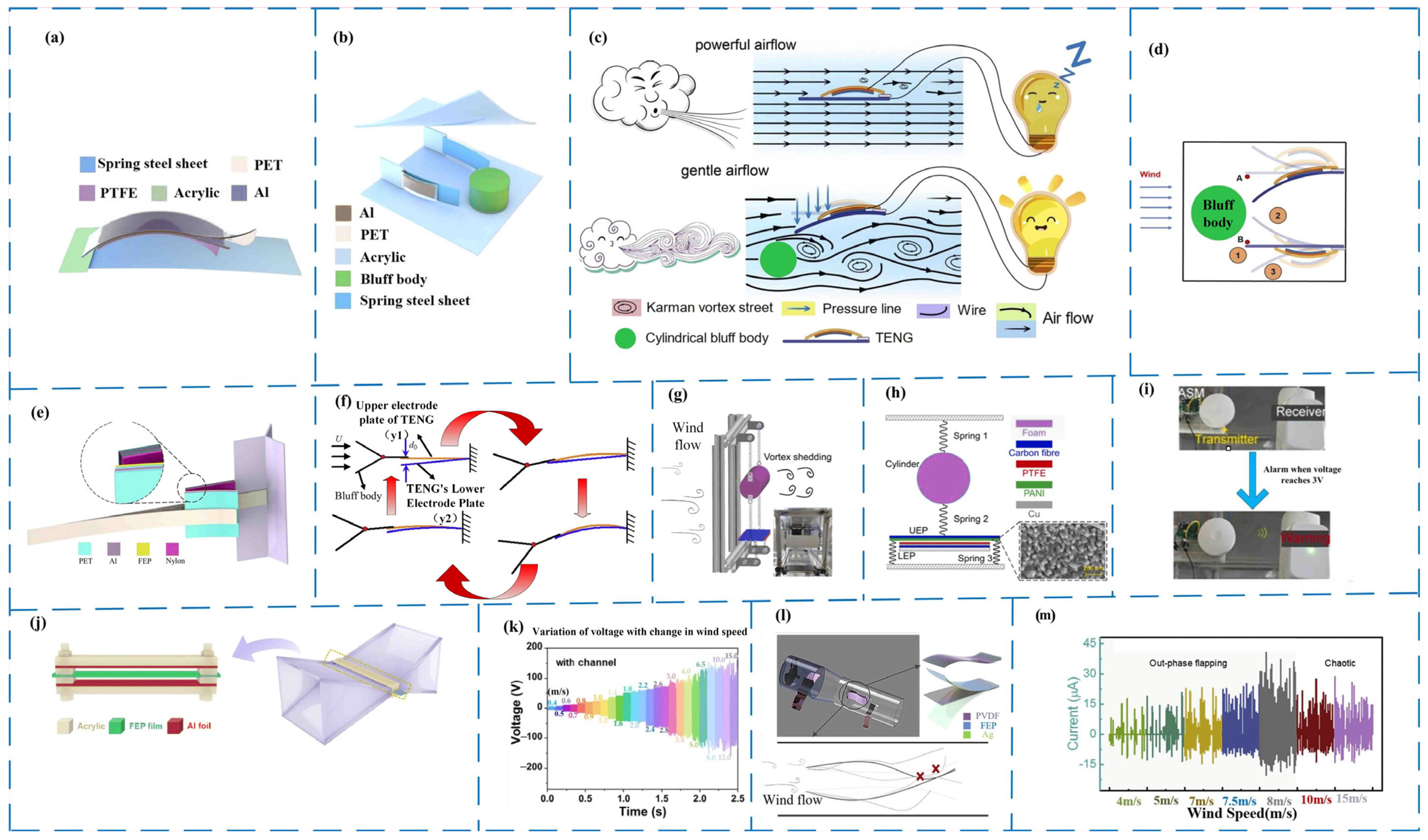 Micromachines 14 01592 g007 Micromachines 14 01592 g007