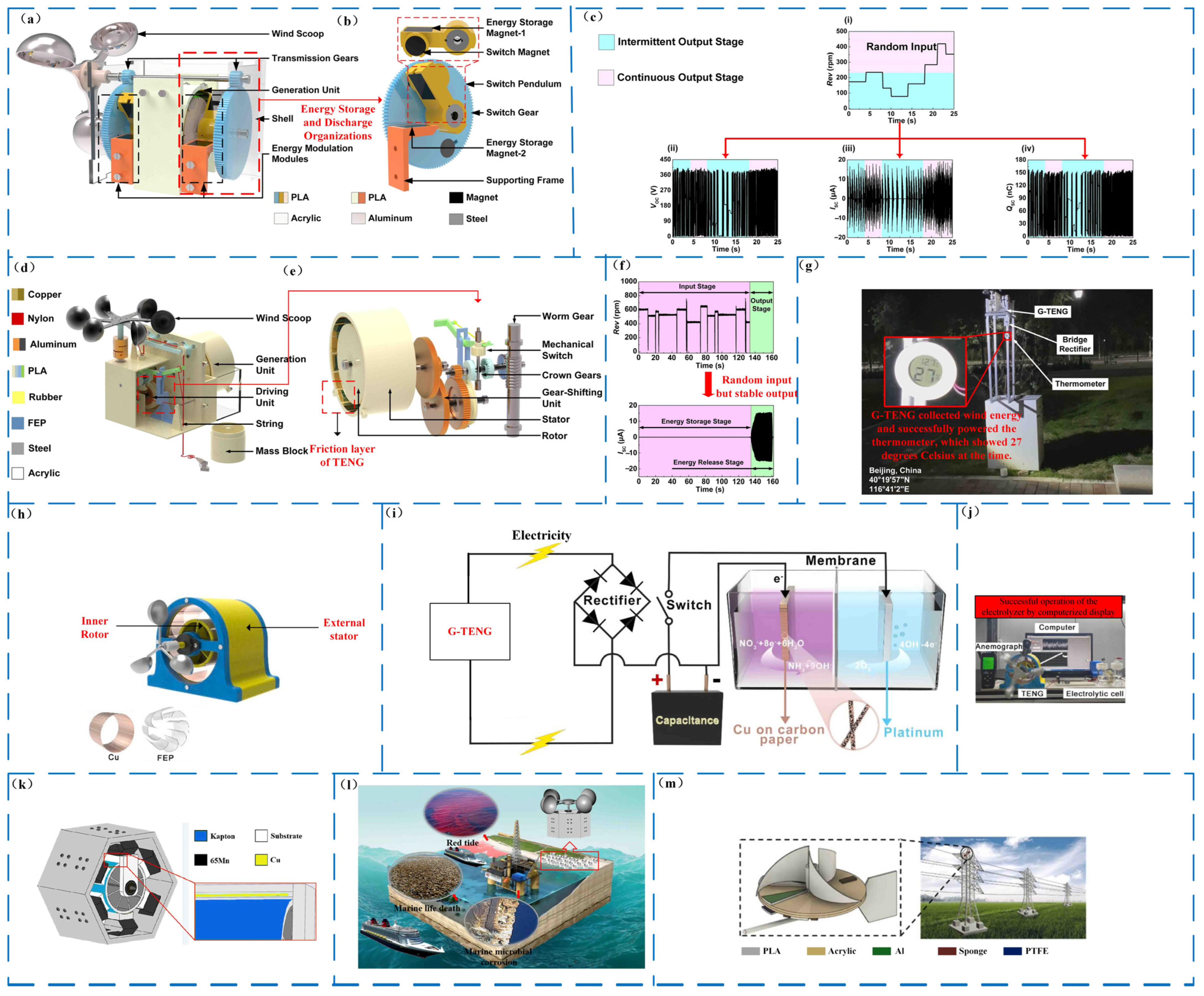 Micromachines 14 01592 g009 Micromachines 14 01592 g009