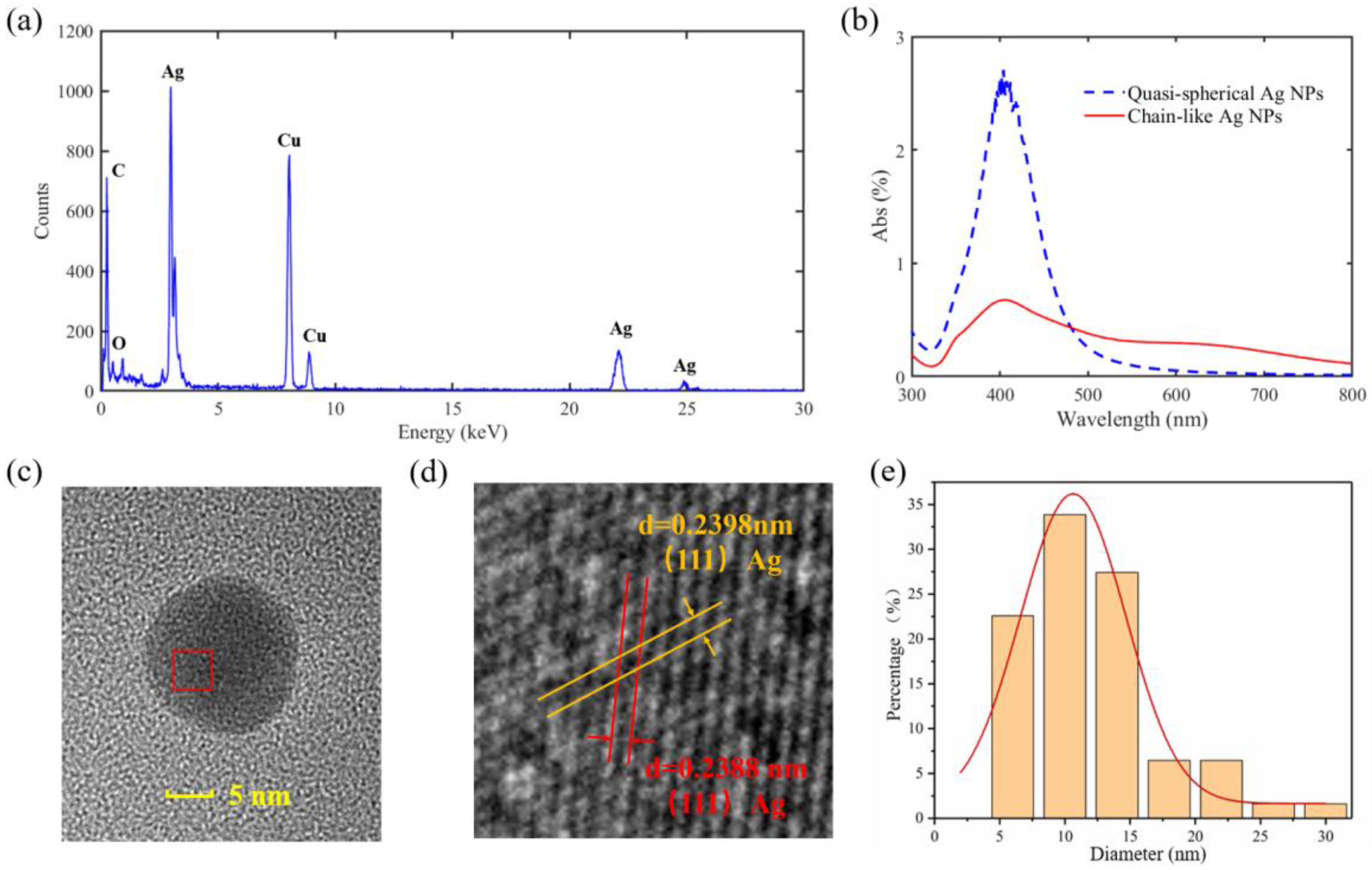 Micromachines 14 01593 g003 Micromachines 14 01593 g003