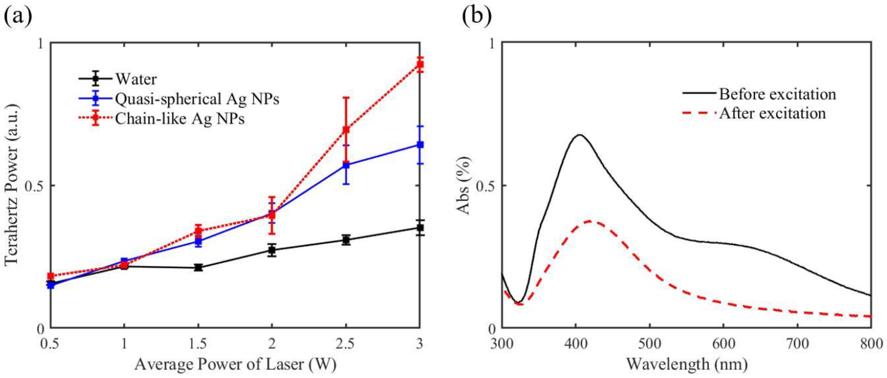 Micromachines 14 01593 g007 Micromachines 14 01593 g007