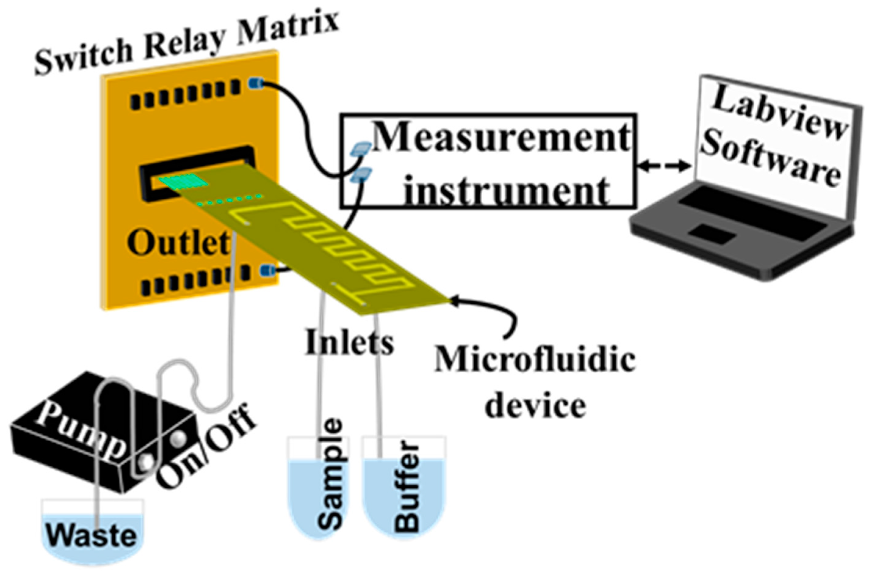 Micromachines 14 01595 g003