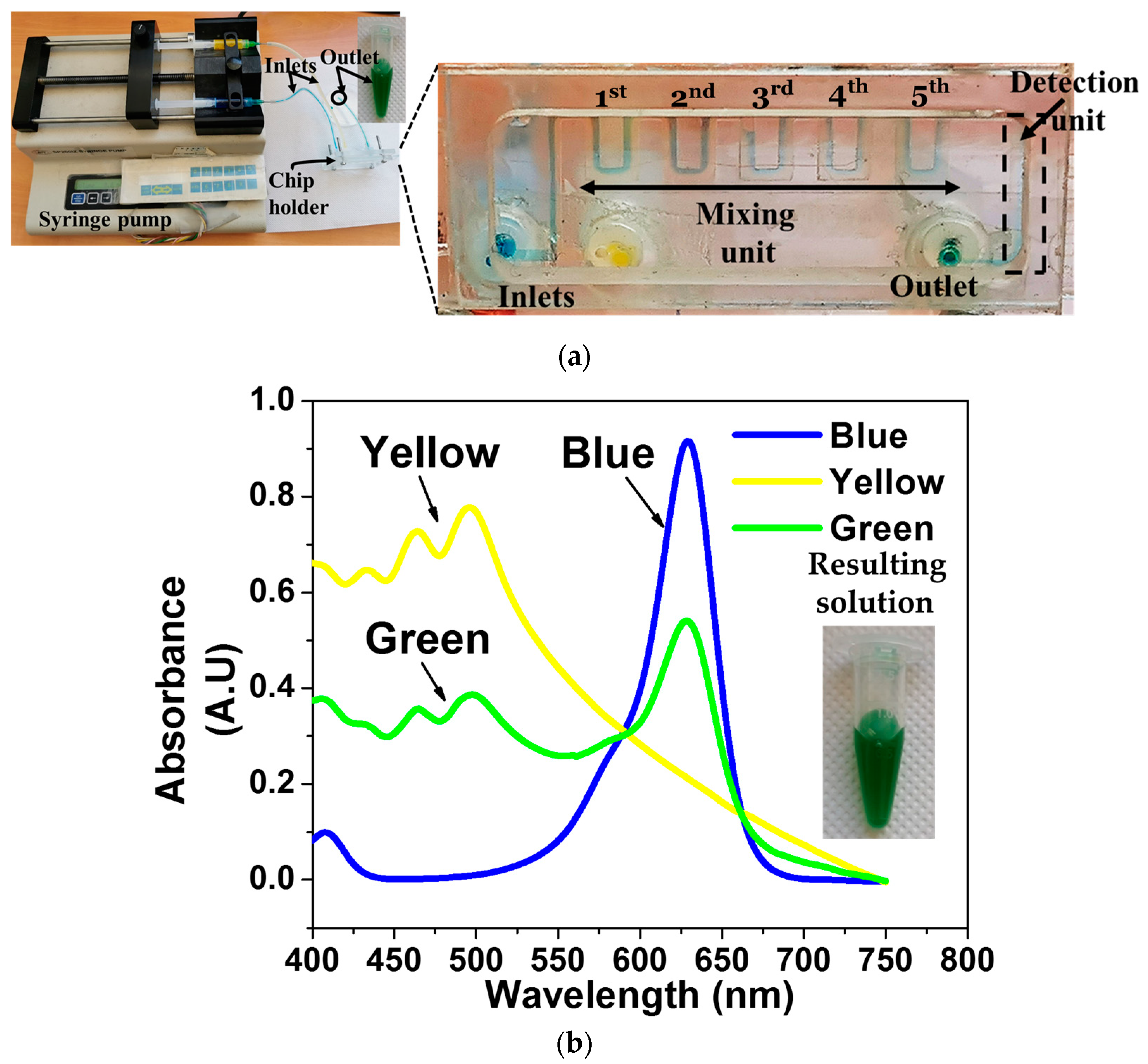 Micromachines 14 01595 g004