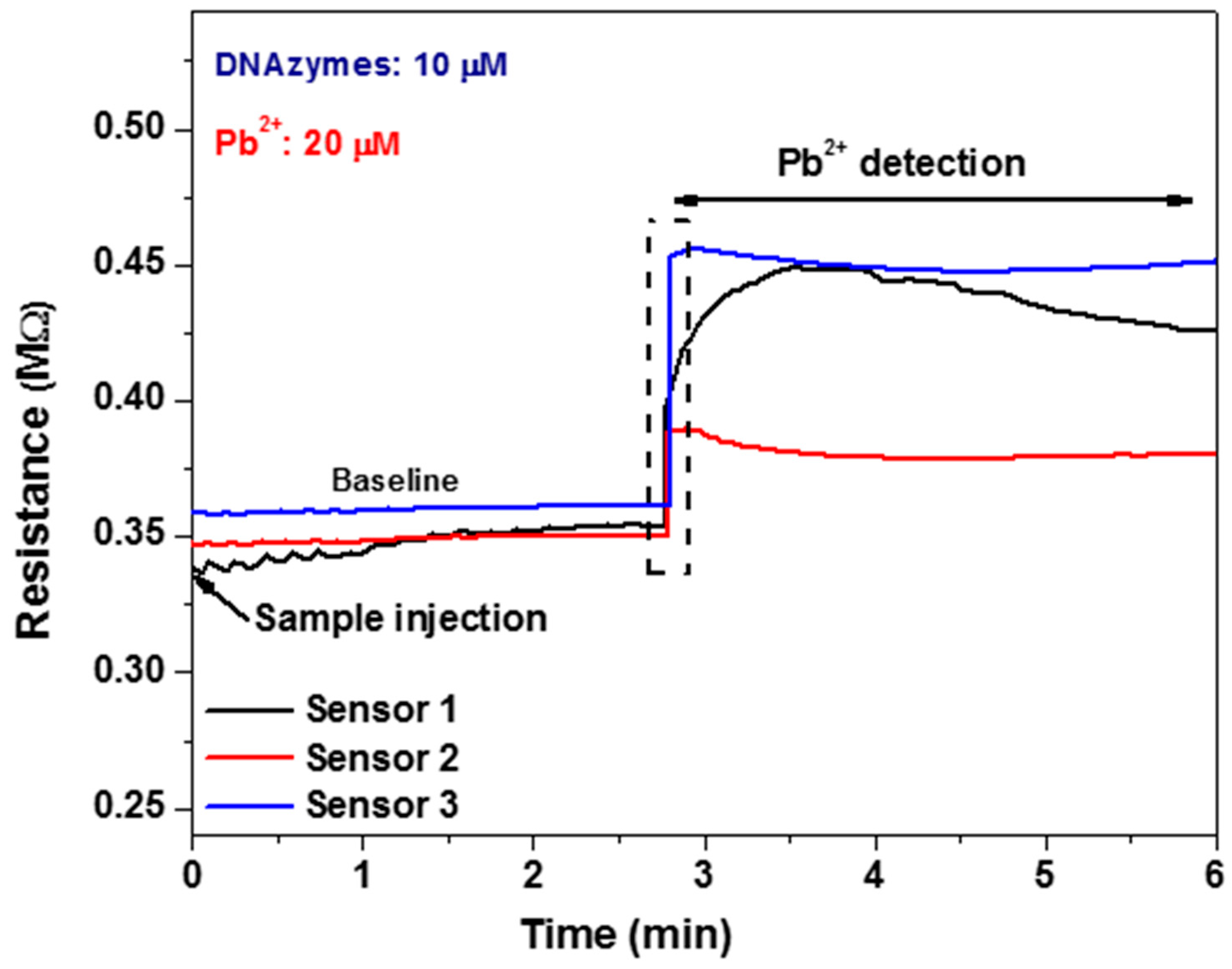 Micromachines 14 01595 g005