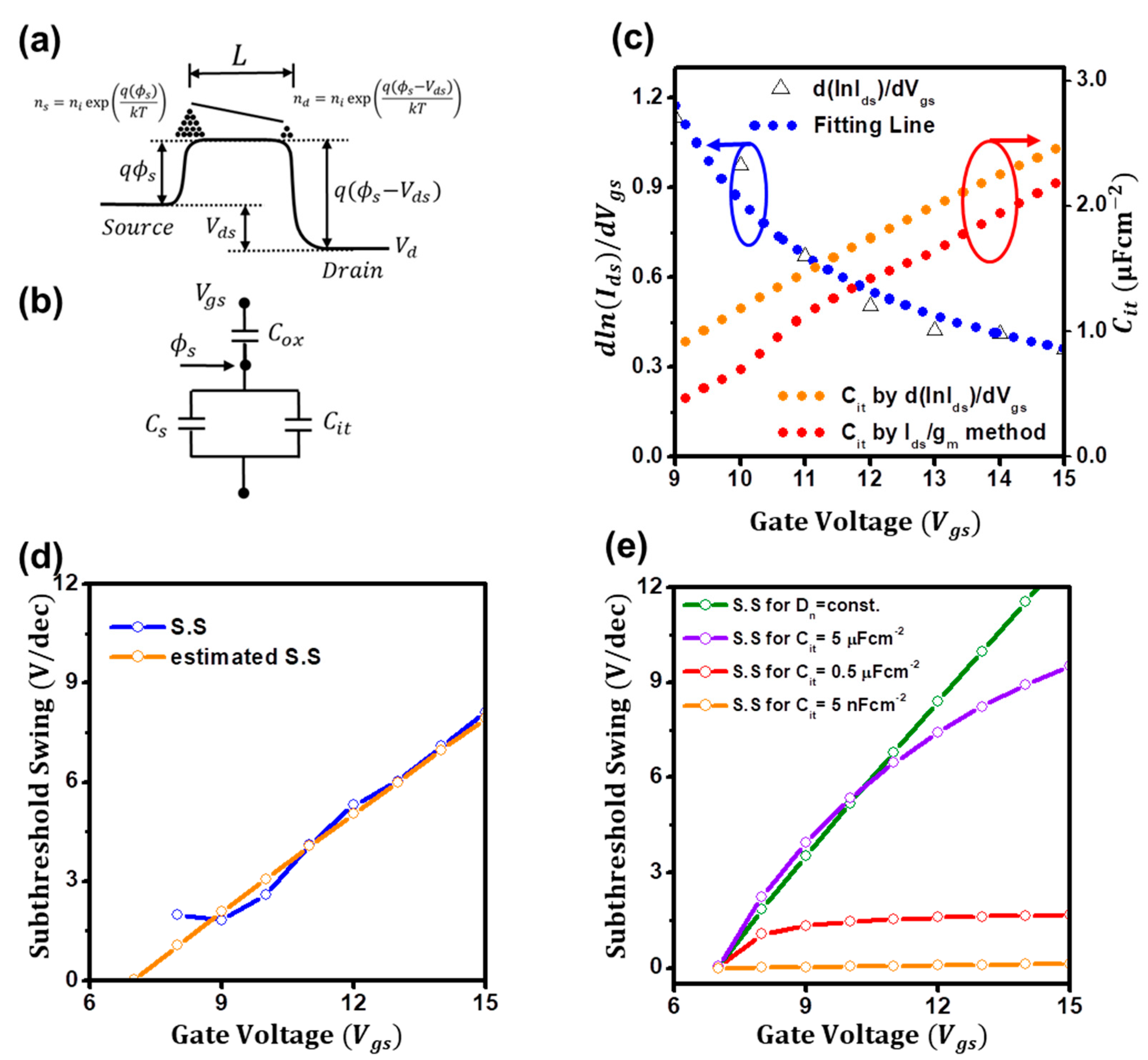 Micromachines 14 01596 g003
