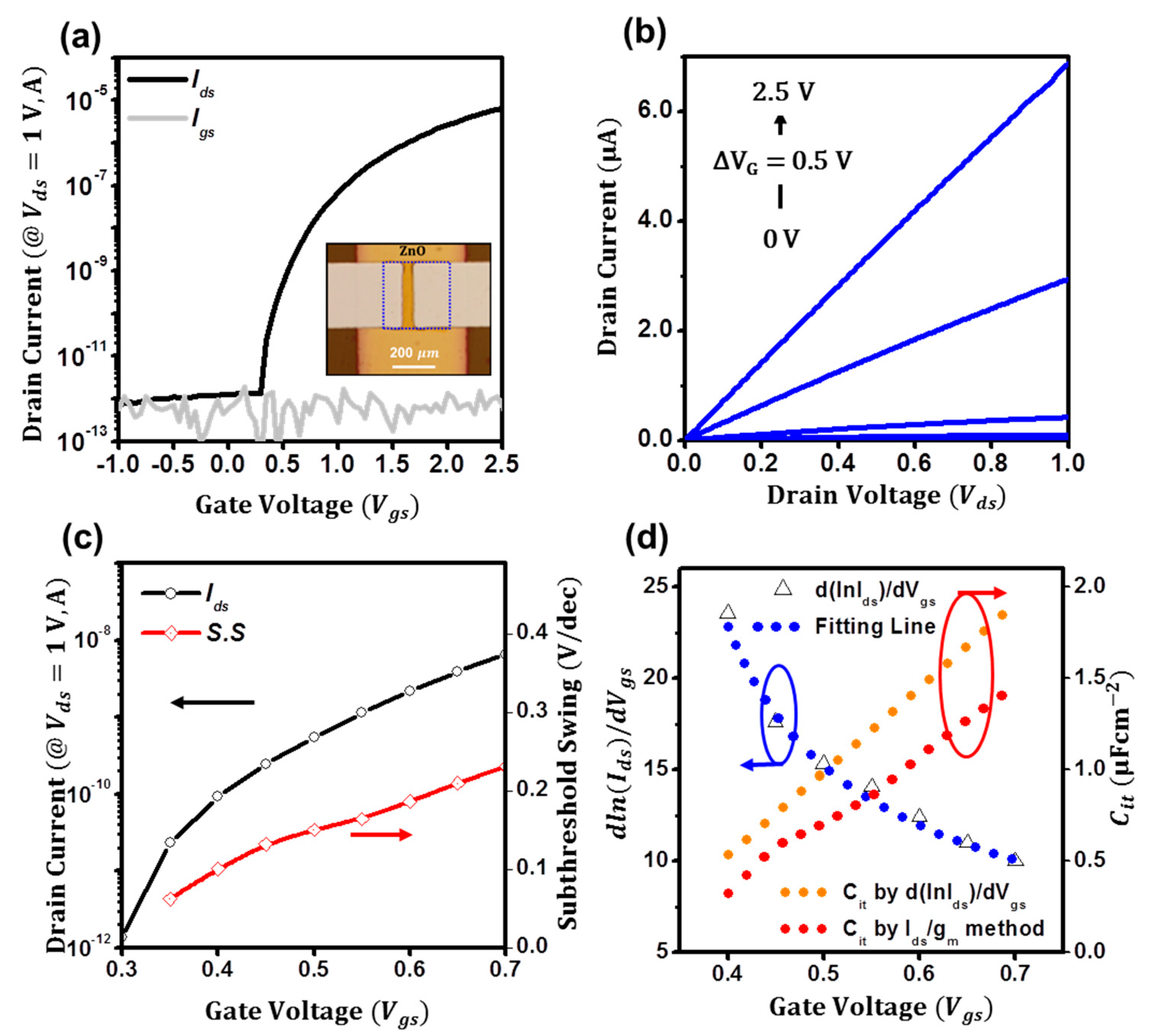 Micromachines 14 01596 g004