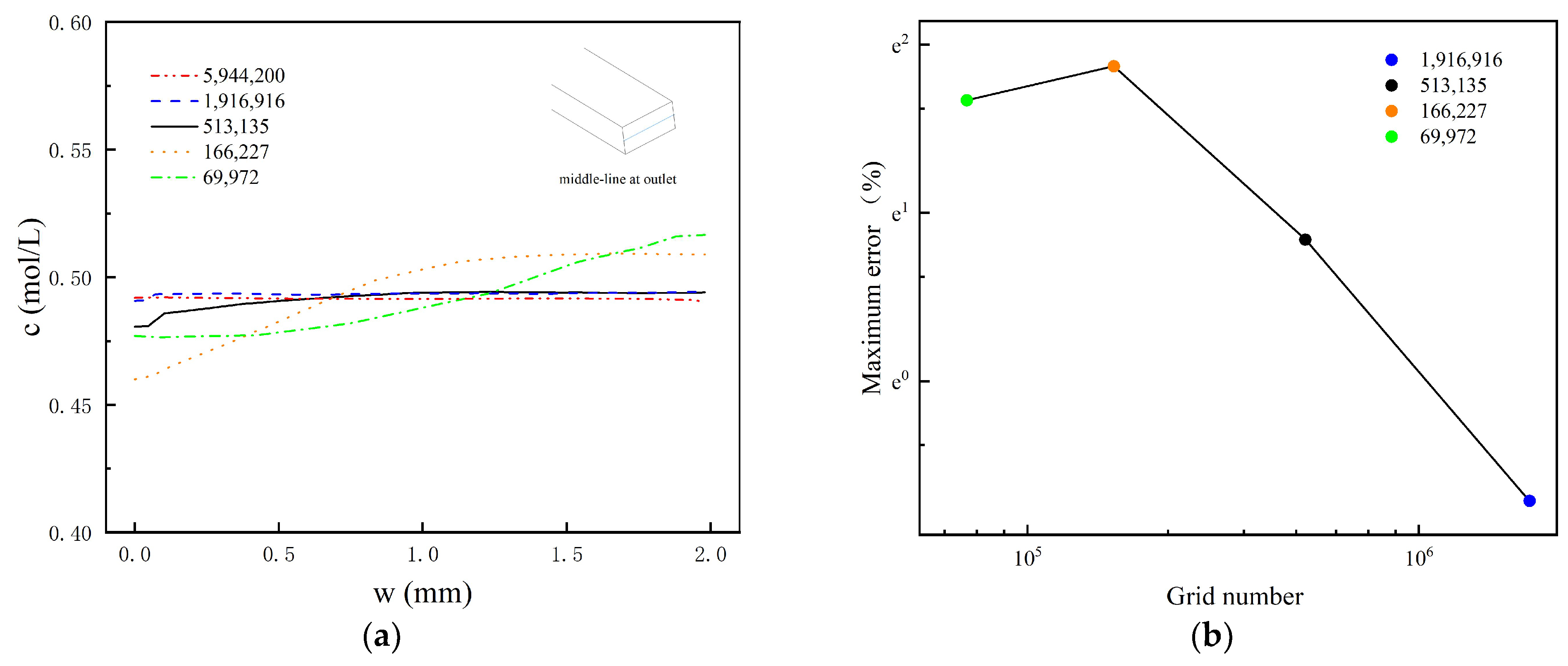 Micromachines 14 01599 g004