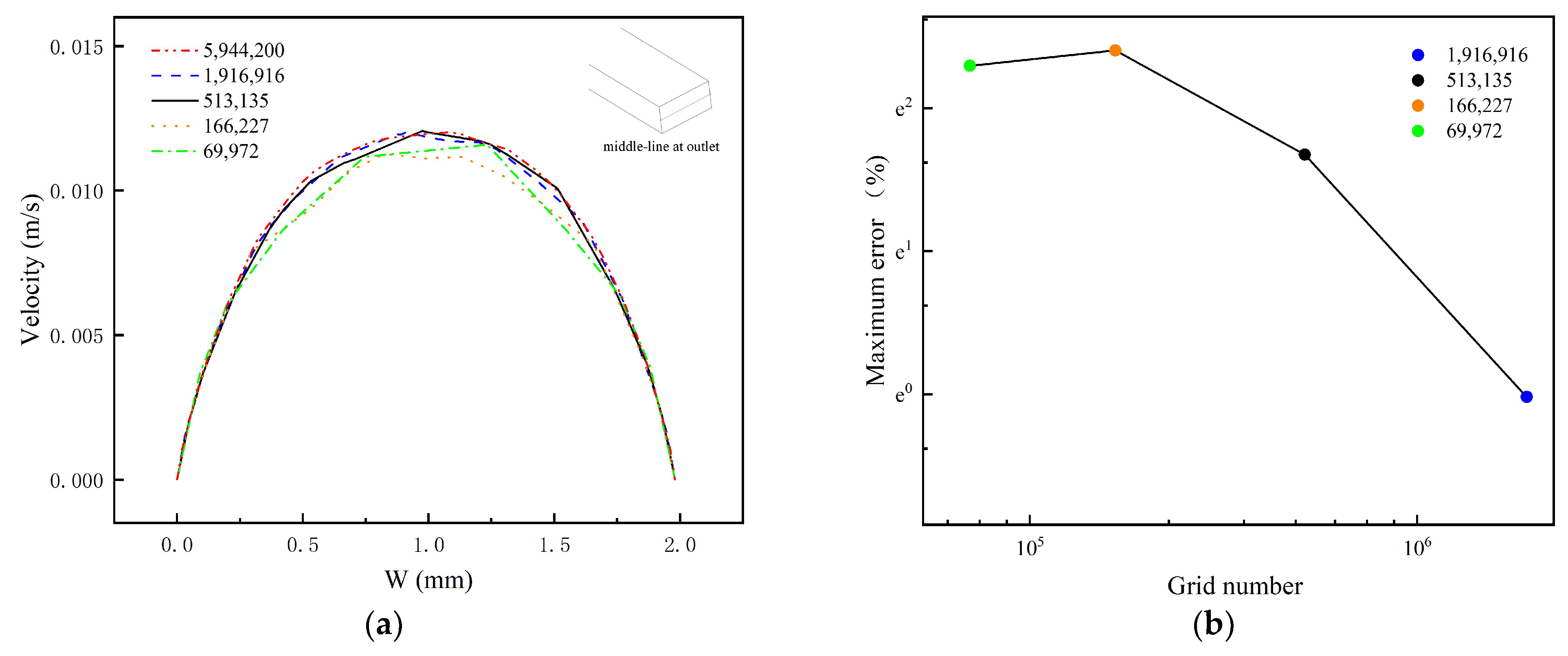 Micromachines 14 01599 g005