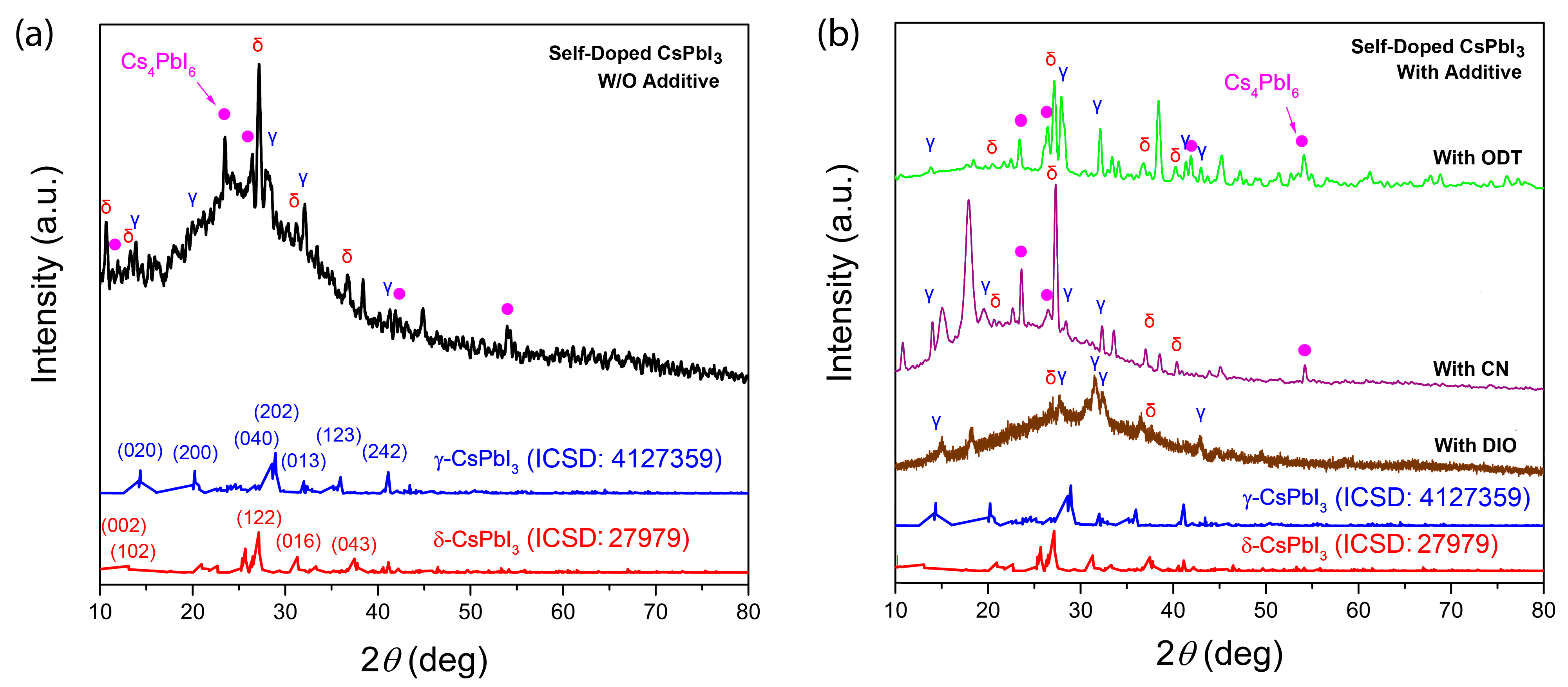 Micromachines 14 01601 g008