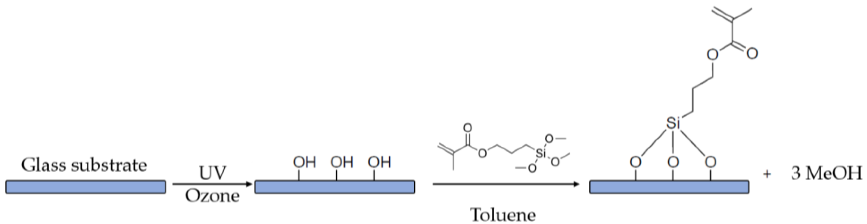 Micromachines 14 01602 g002