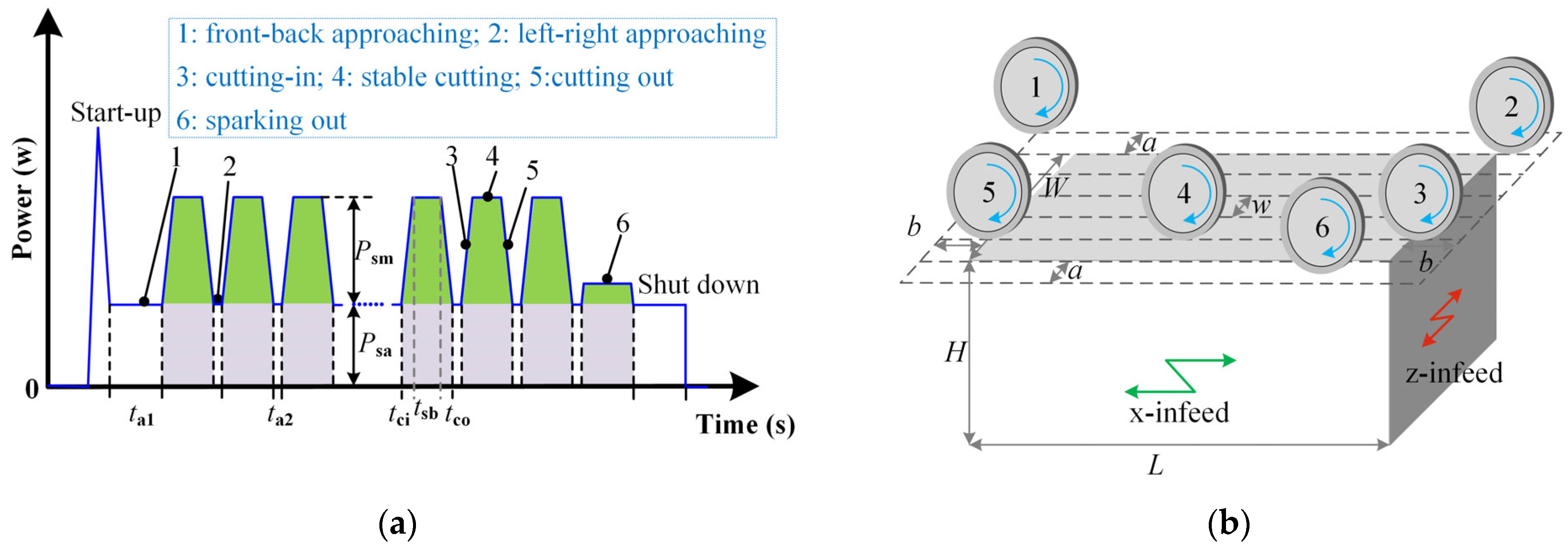 Micromachines 14 01603 g002 Micromachines 14 01603 g002