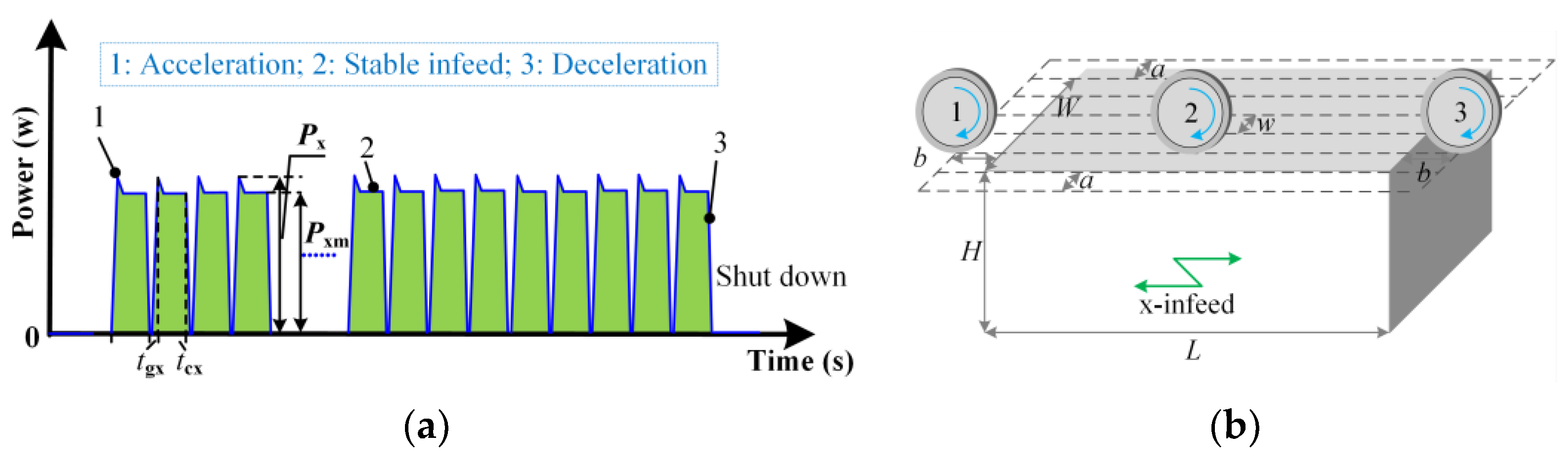 Micromachines 14 01603 g003 Micromachines 14 01603 g003