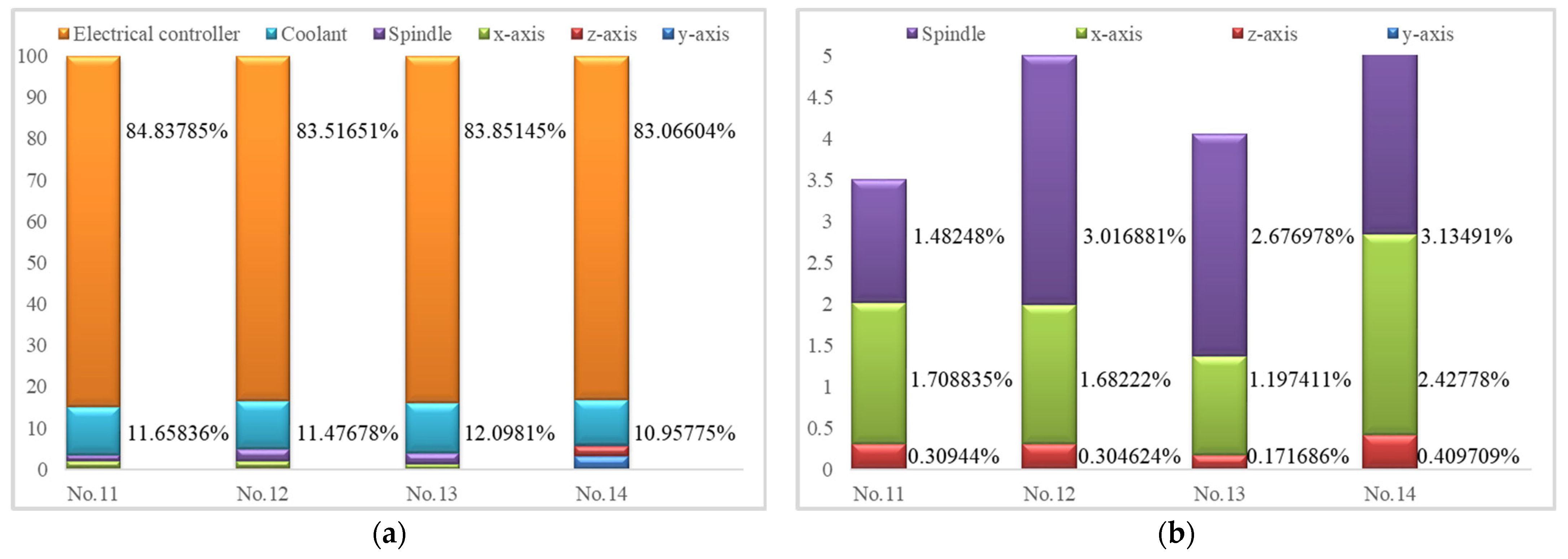 Micromachines 14 01603 g007 Micromachines 14 01603 g007