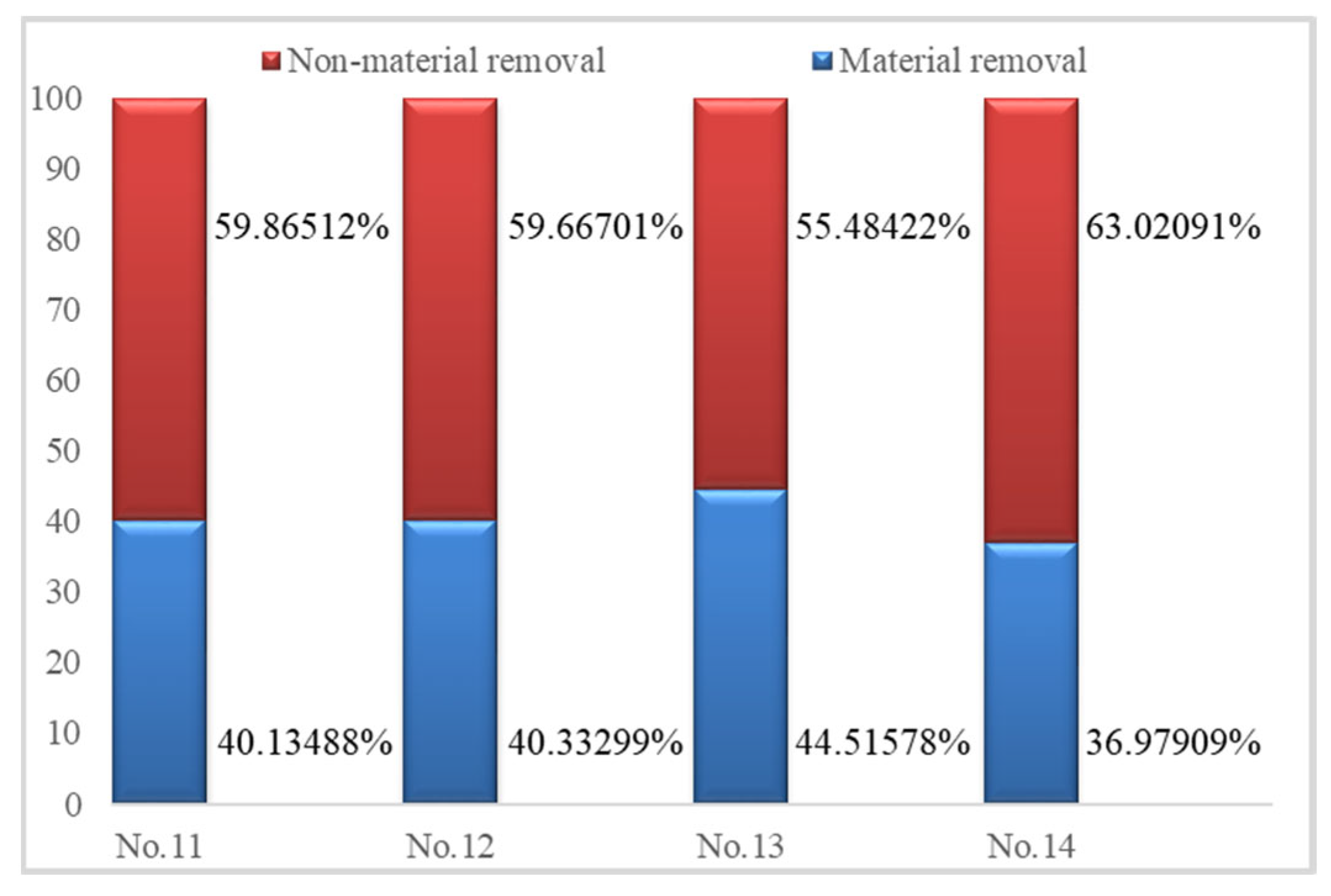 Micromachines 14 01603 g009 Micromachines 14 01603 g009