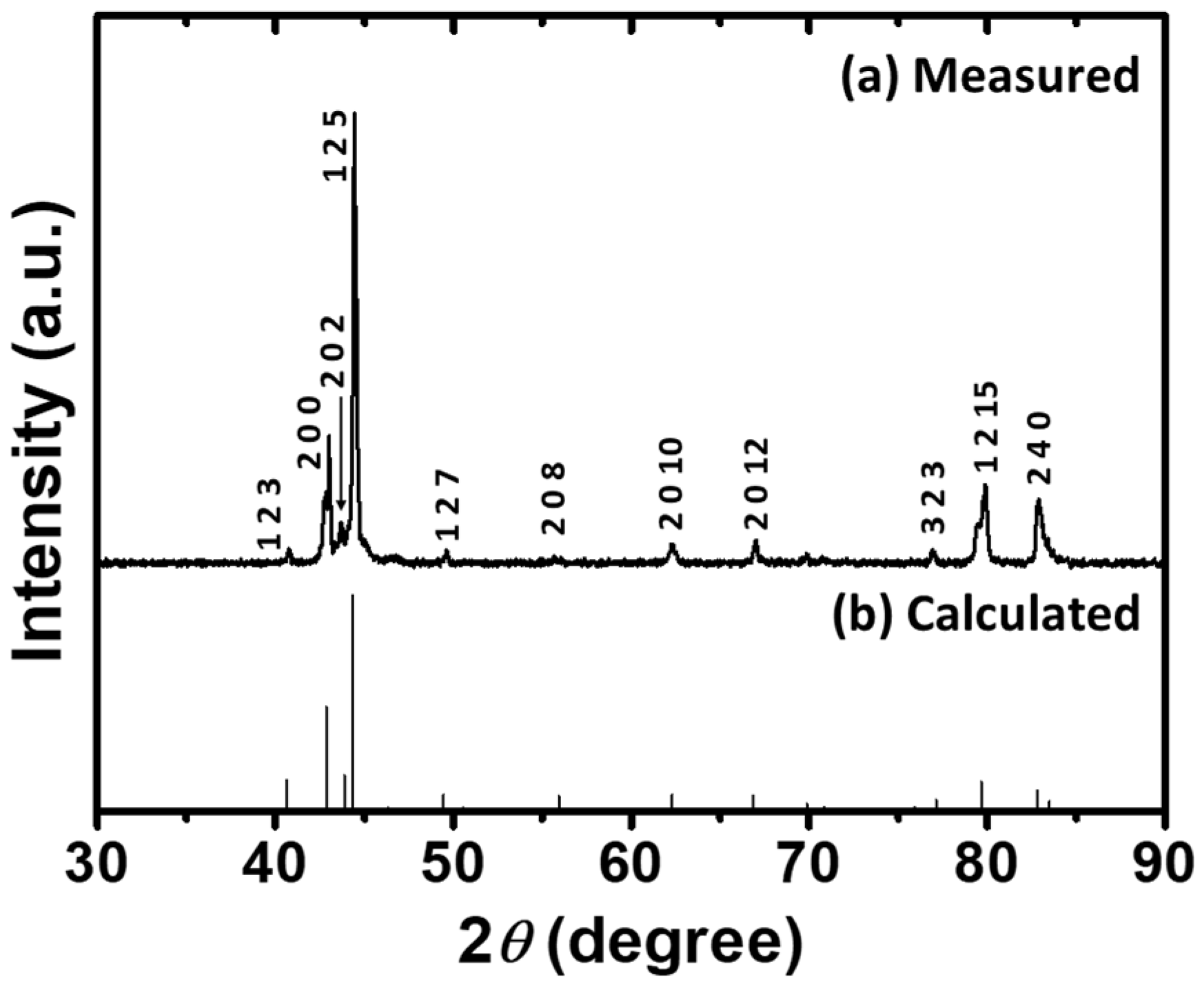 Micromachines 14 01604 g001 Micromachines 14 01604 g001