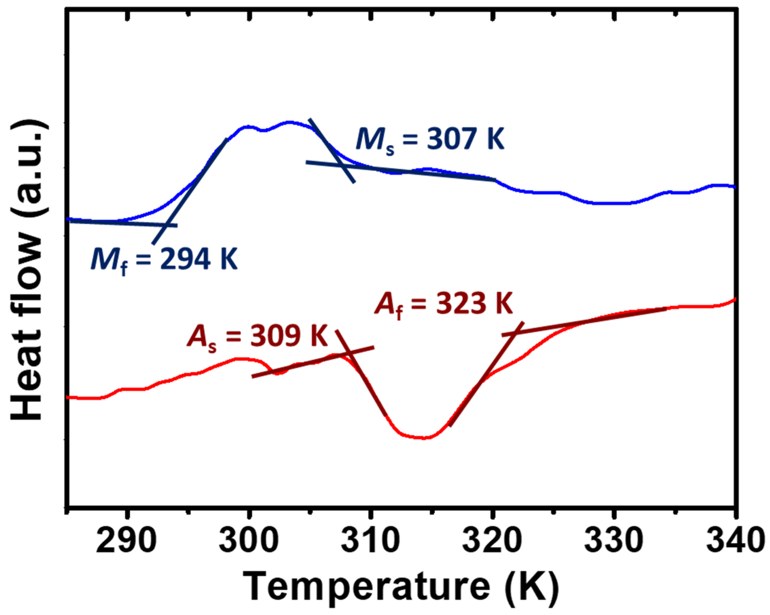 Micromachines 14 01604 g002 Micromachines 14 01604 g002