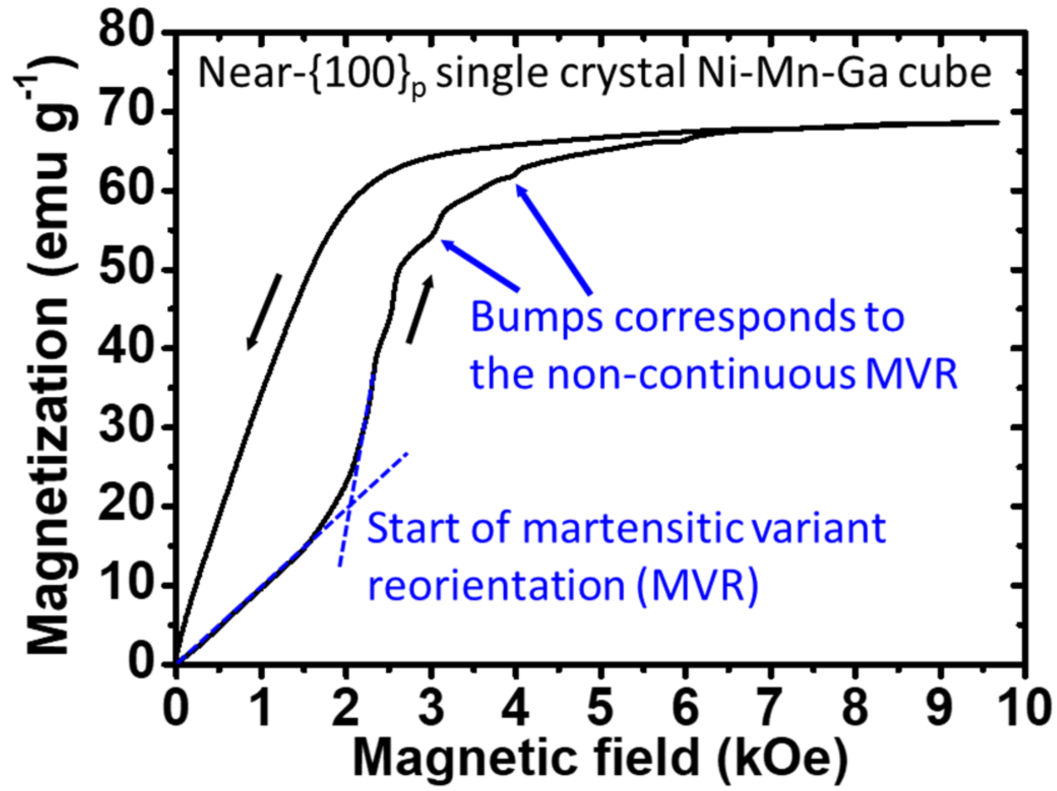 Micromachines 14 01604 g005 Micromachines 14 01604 g005