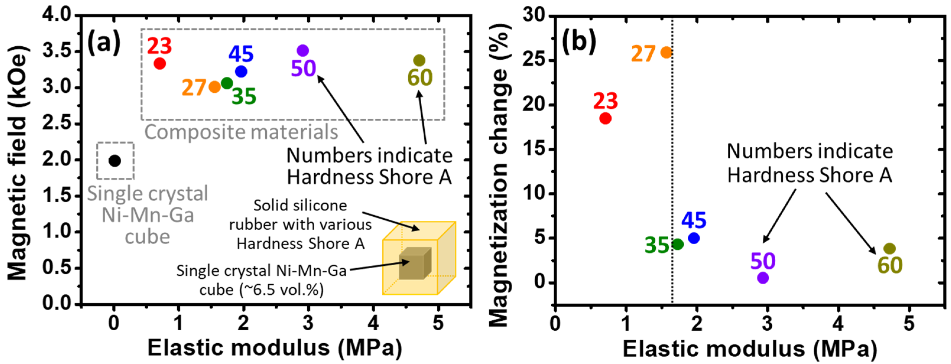 Micromachines 14 01604 g006 Micromachines 14 01604 g006