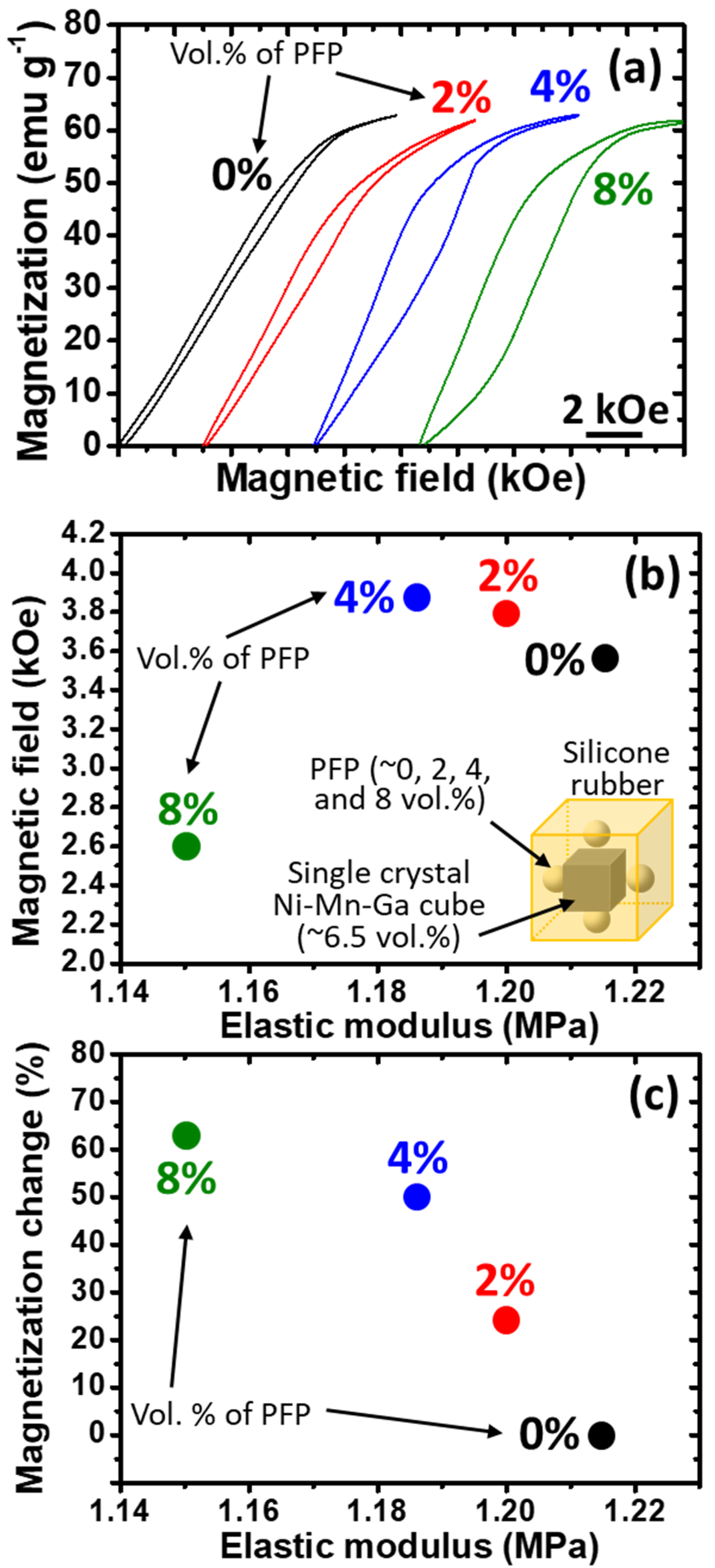 Micromachines 14 01604 g007 Micromachines 14 01604 g007