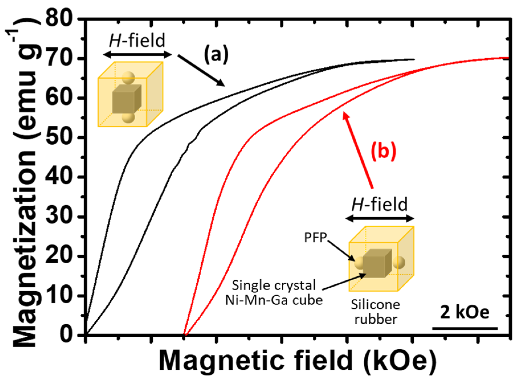 Micromachines 14 01604 g008 Micromachines 14 01604 g008