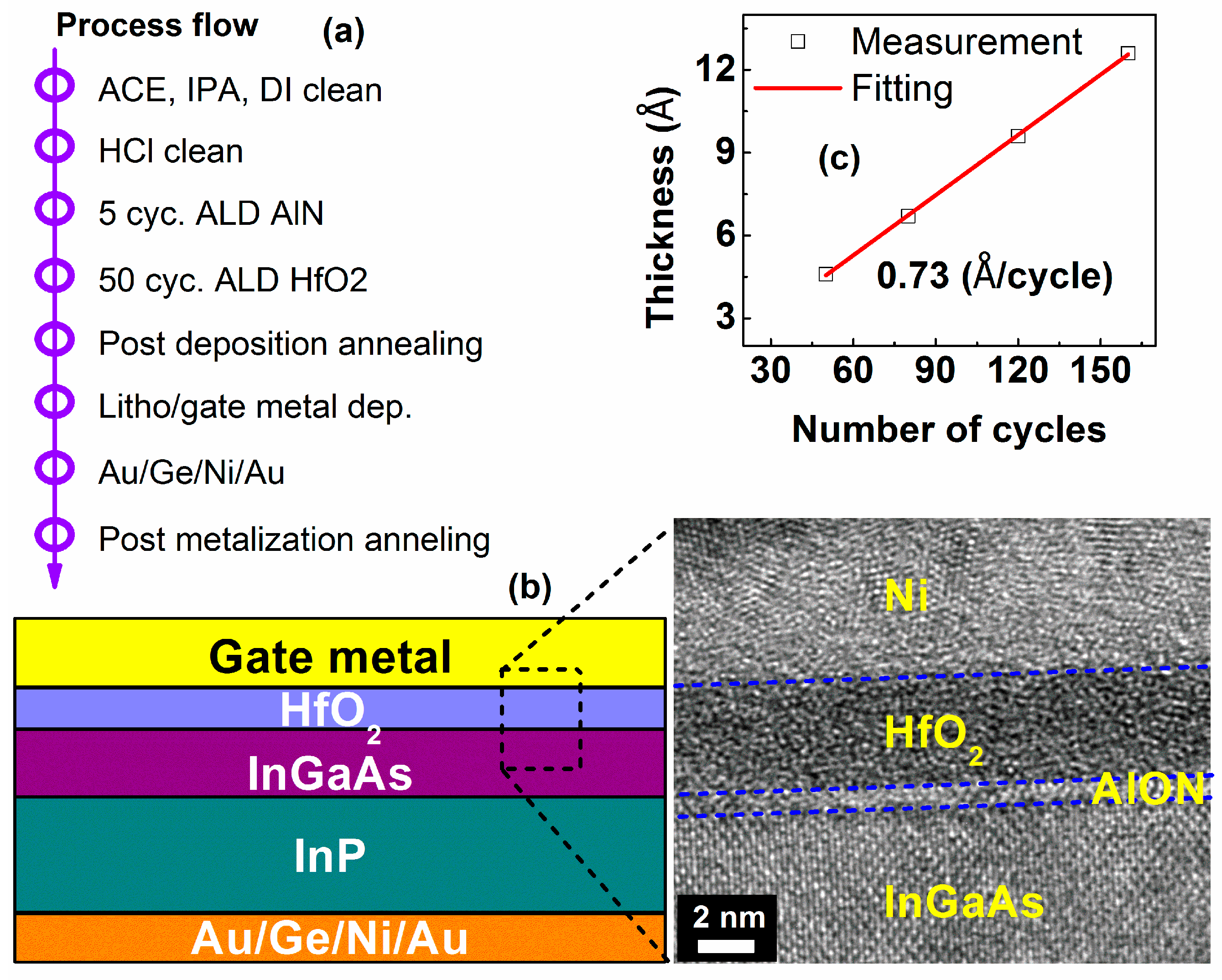 Micromachines 14 01606 g001