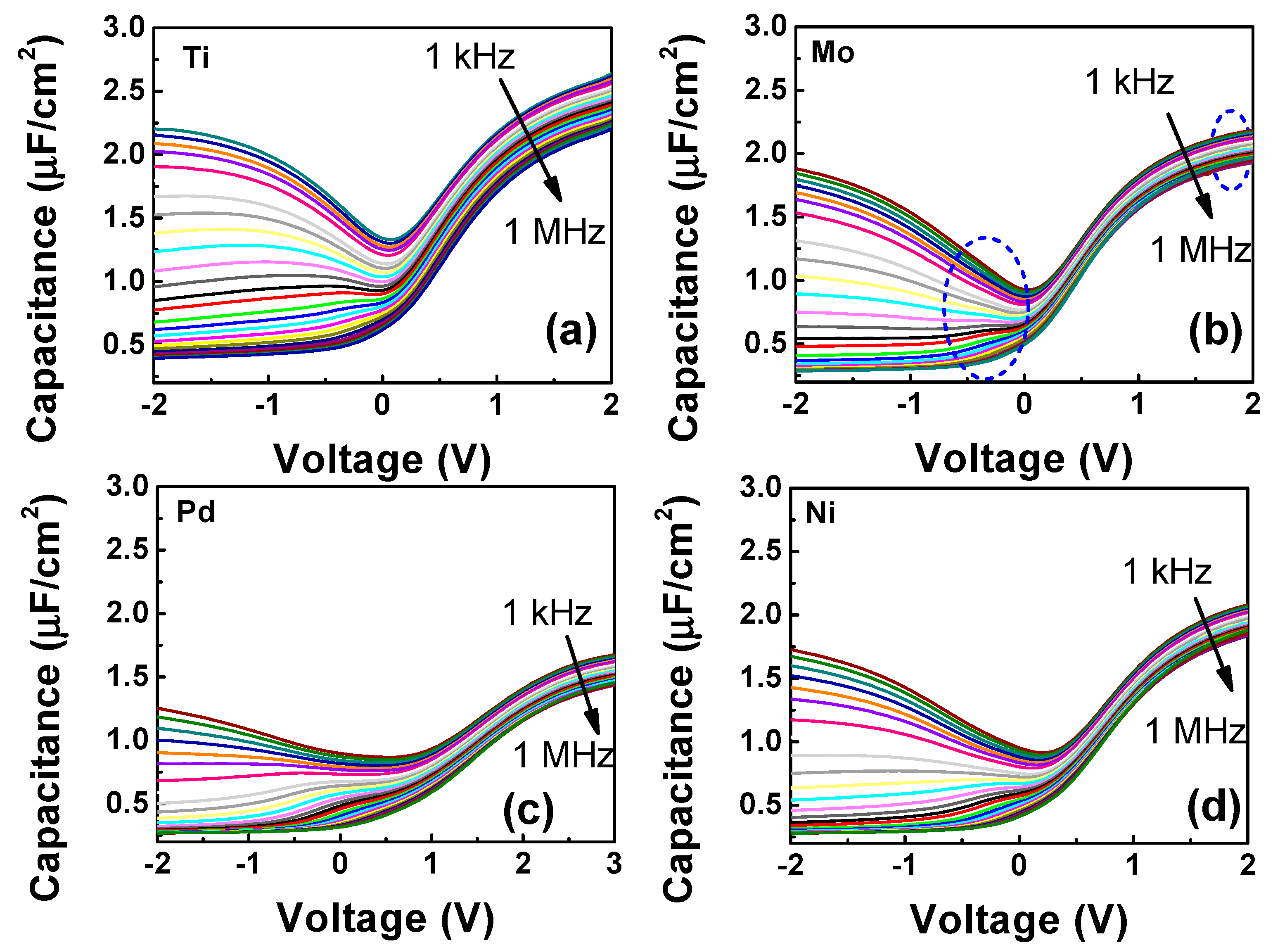 Micromachines 14 01606 g002