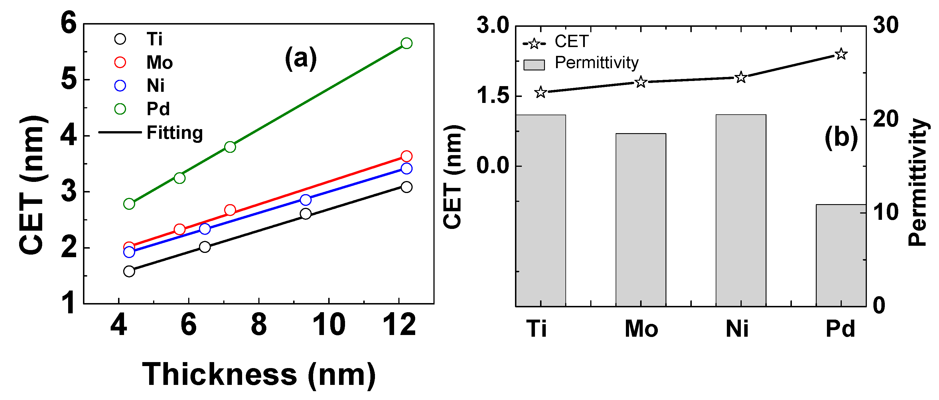 Micromachines 14 01606 g003