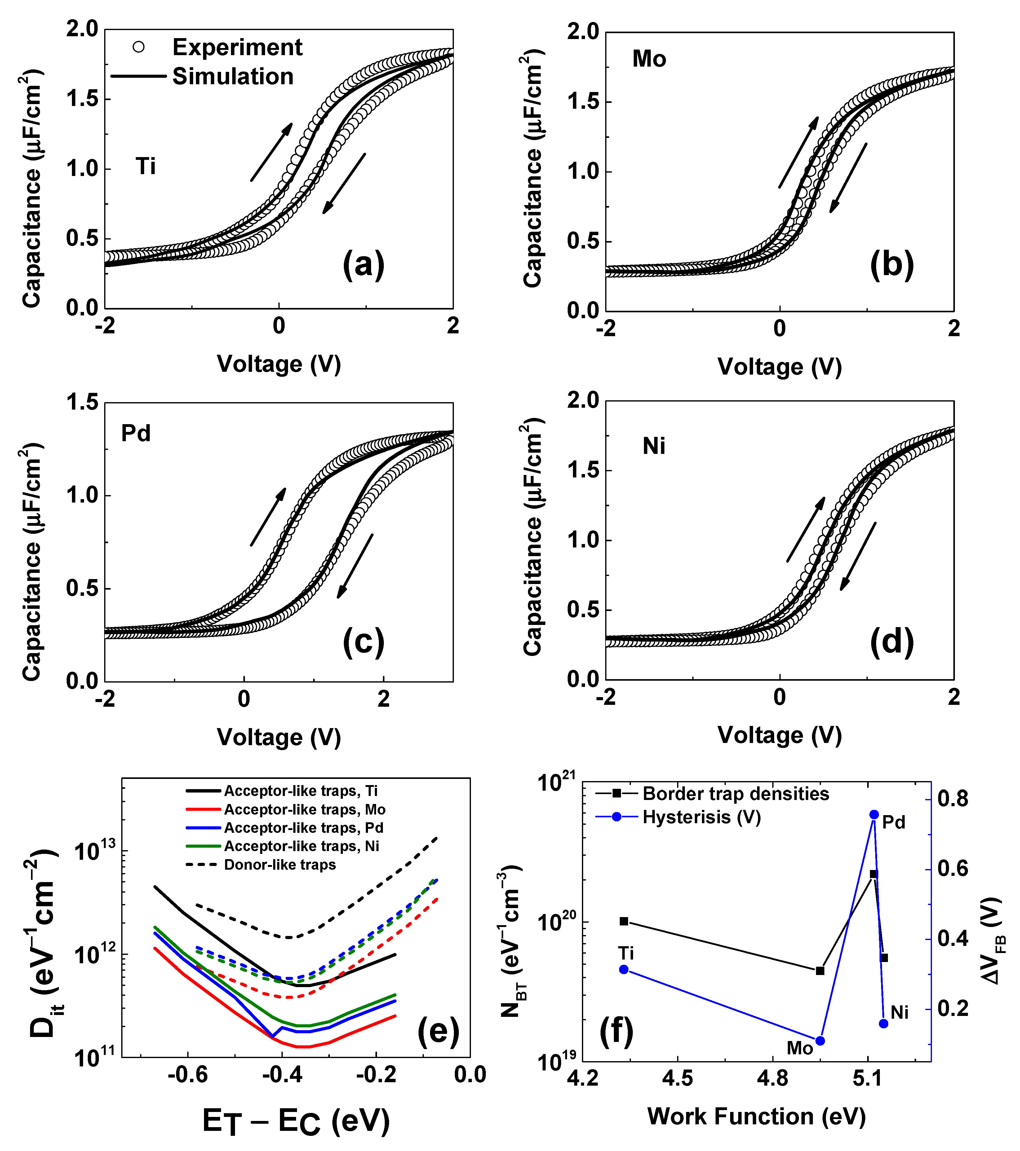 Micromachines 14 01606 g004