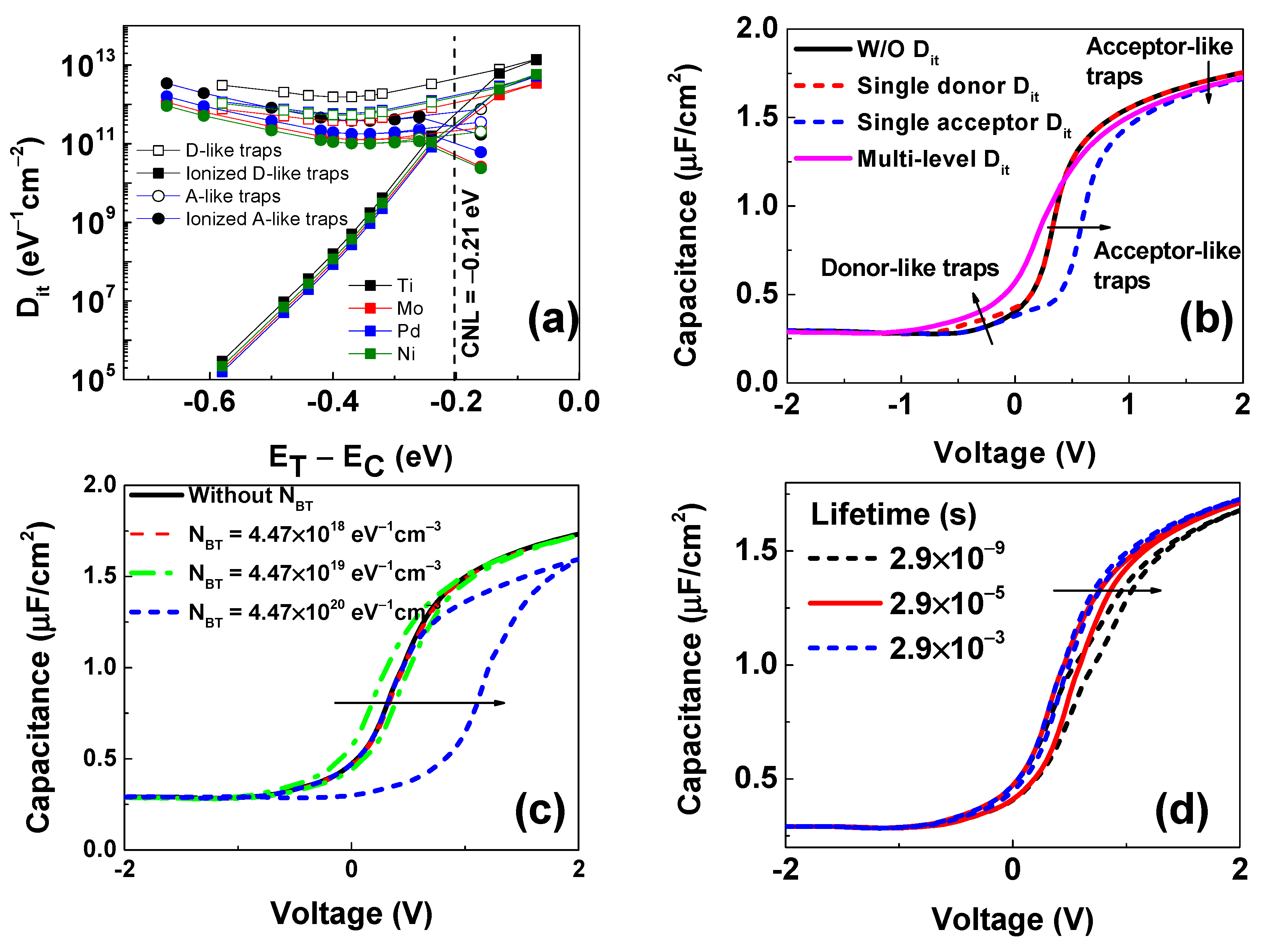 Micromachines 14 01606 g005