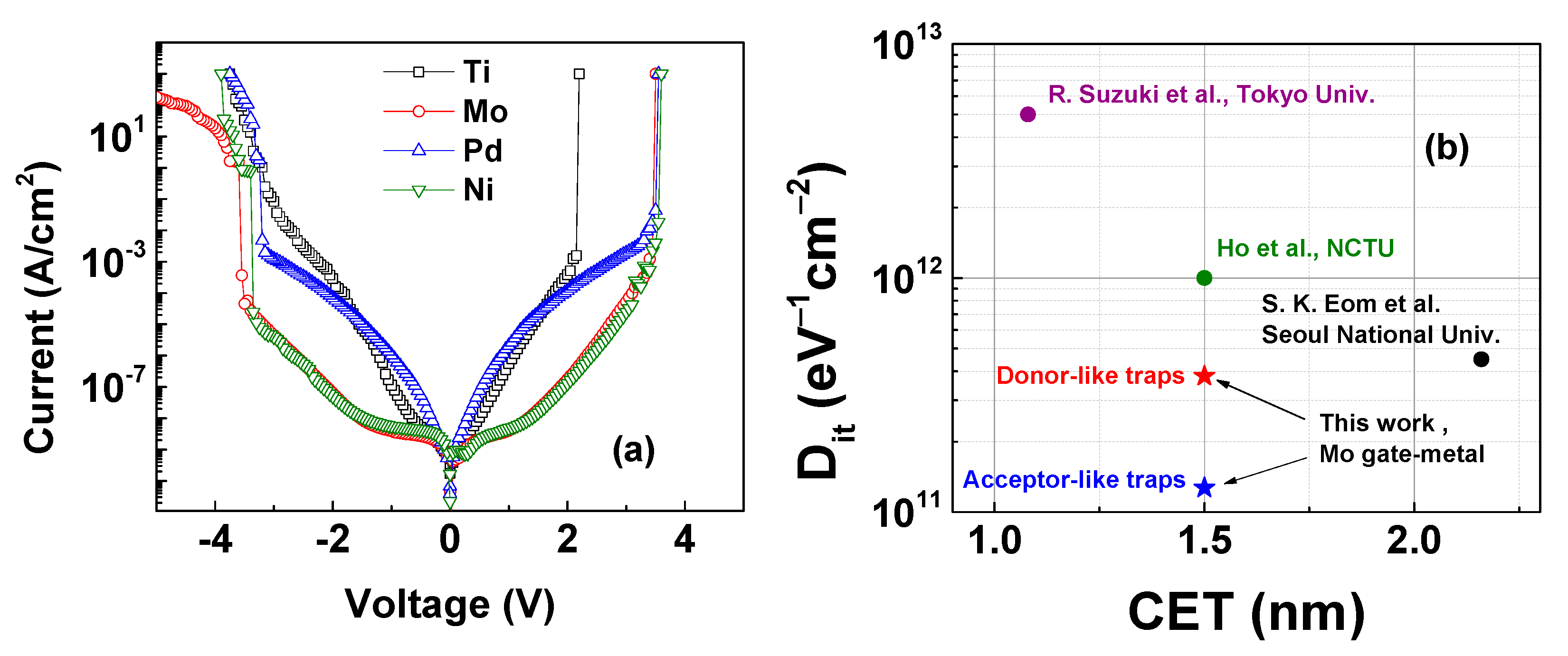 Micromachines 14 01606 g007