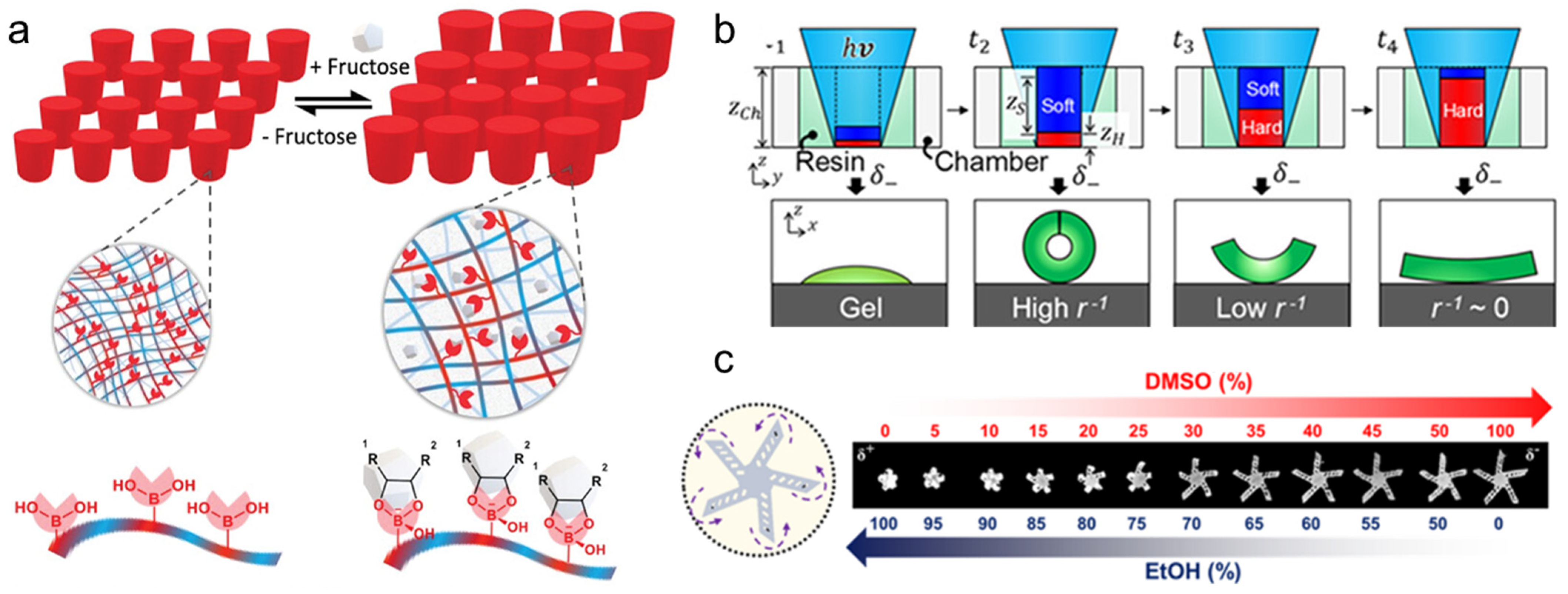 Micromachines 14 01607 g003 Micromachines 14 01607 g003