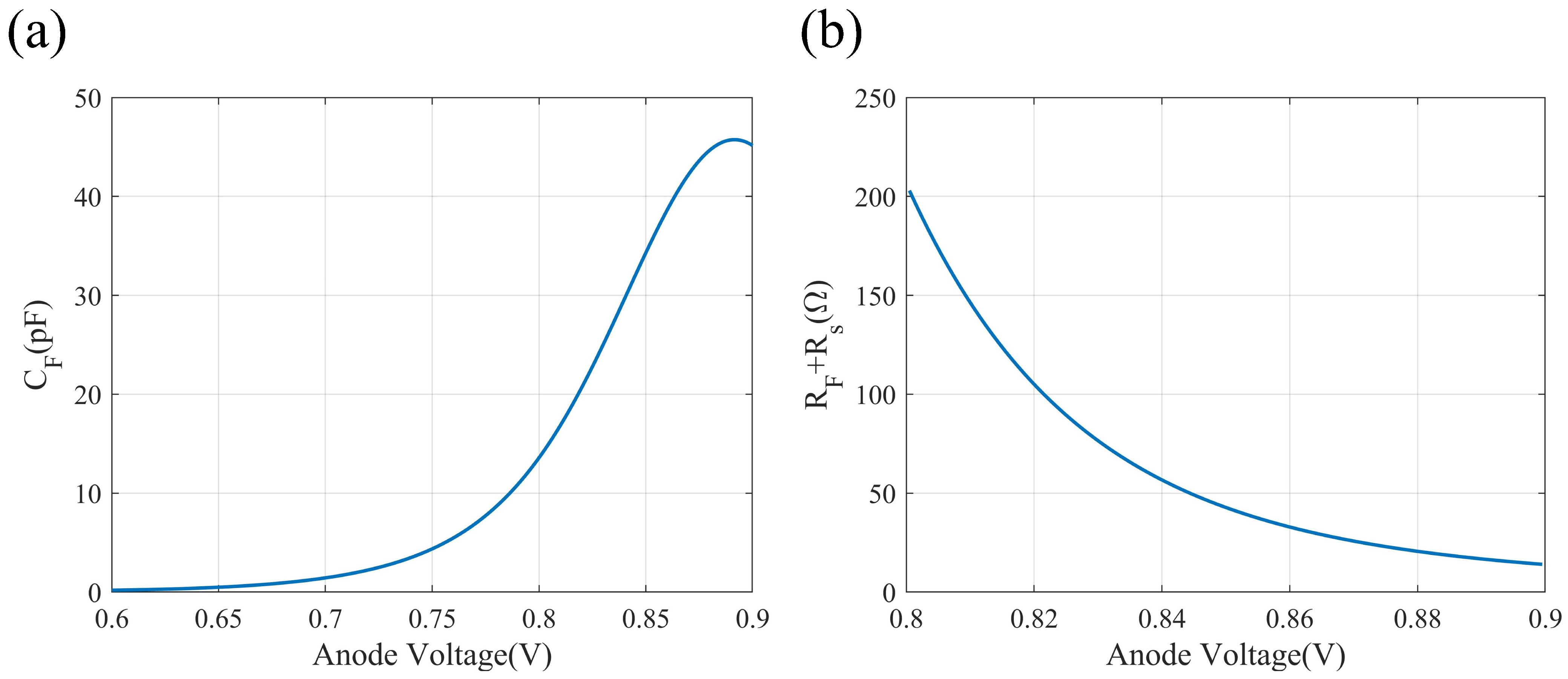 Micromachines 14 01608 g003 Micromachines 14 01608 g003
