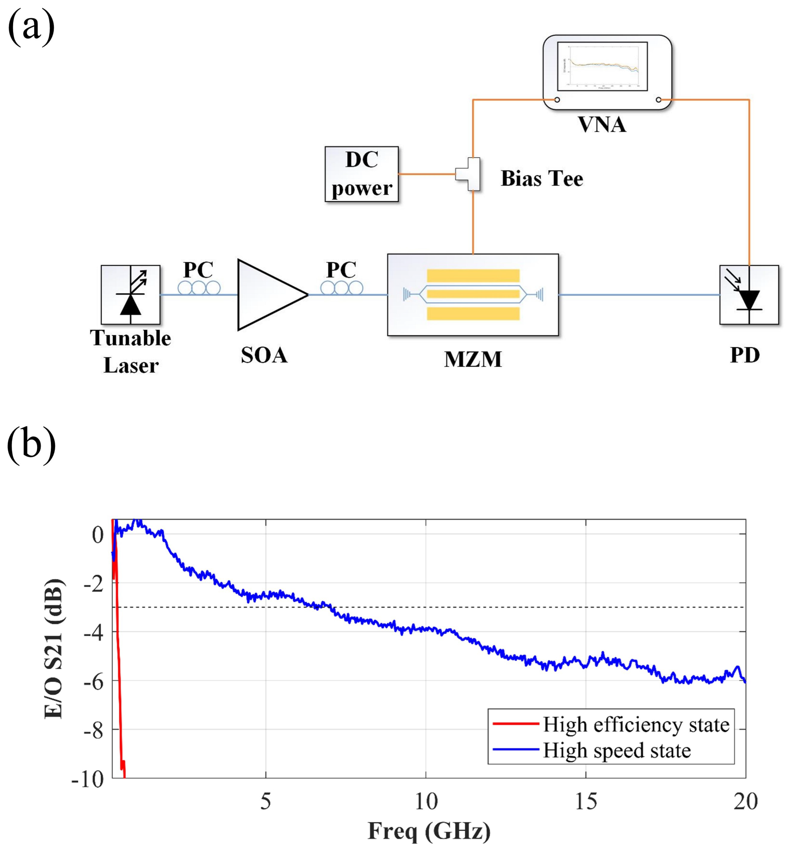 Micromachines 14 01608 g007 Micromachines 14 01608 g007