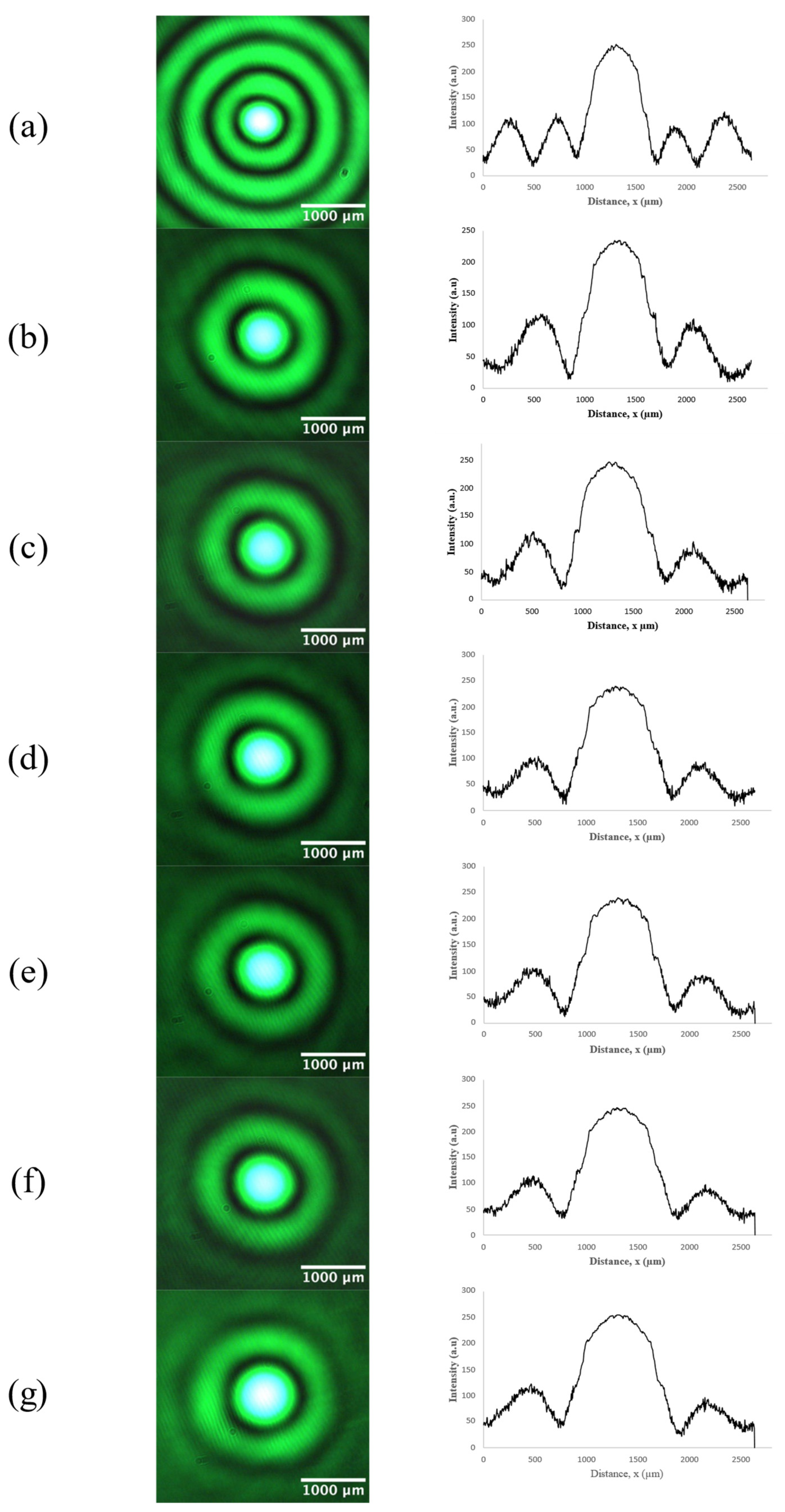 Micromachines 14 01609 g007