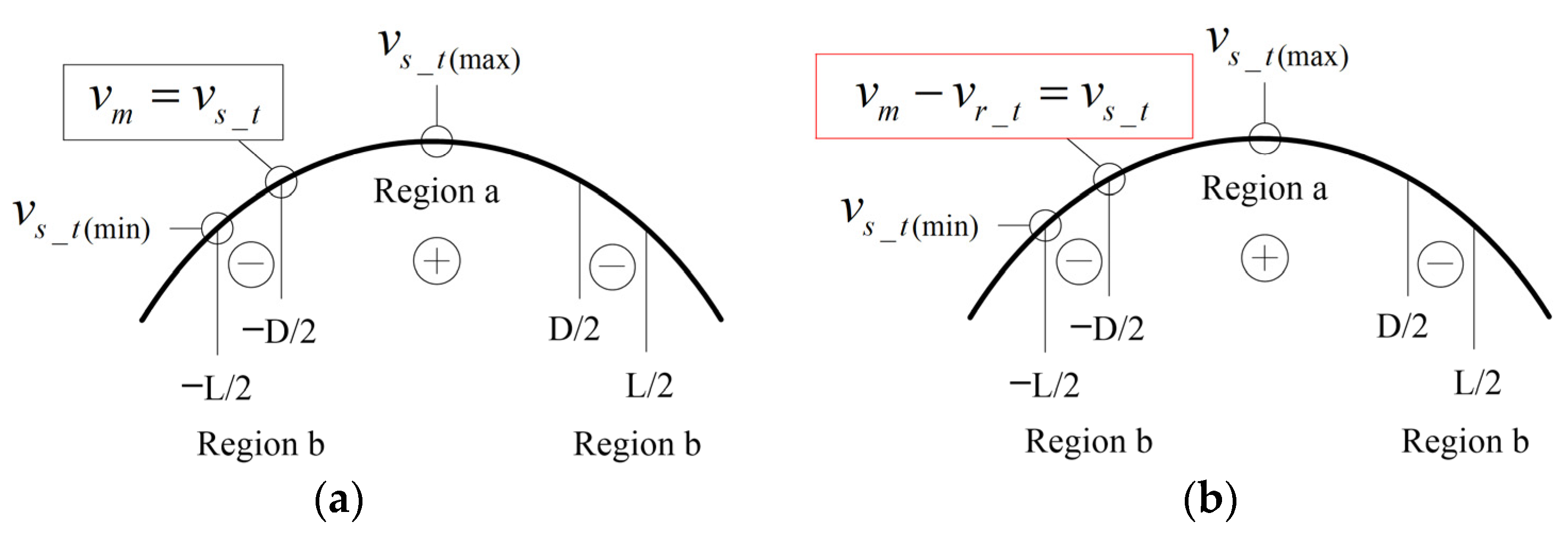 Micromachines 14 01610 g005
