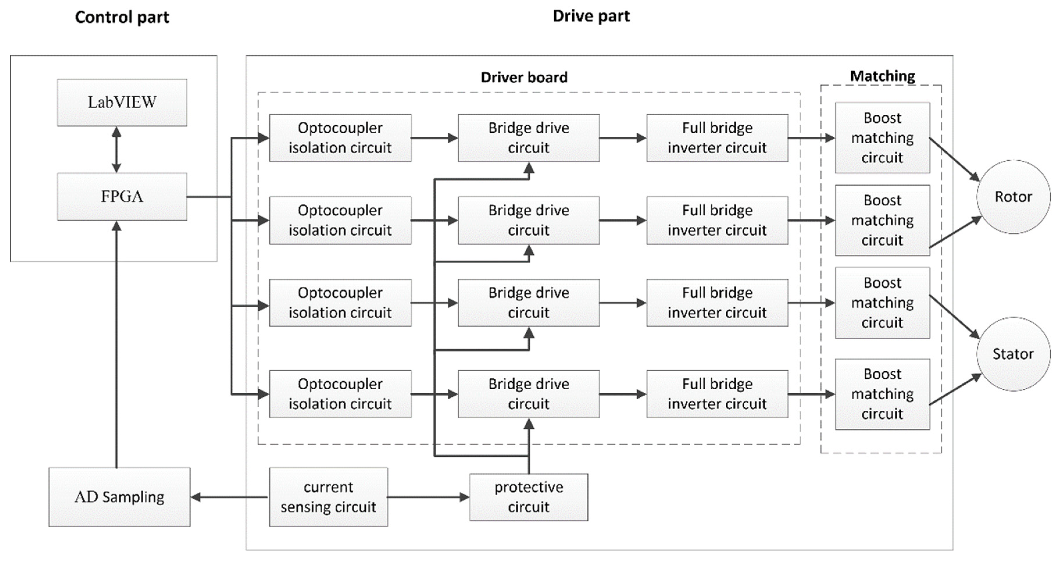 Micromachines 14 01610 g007