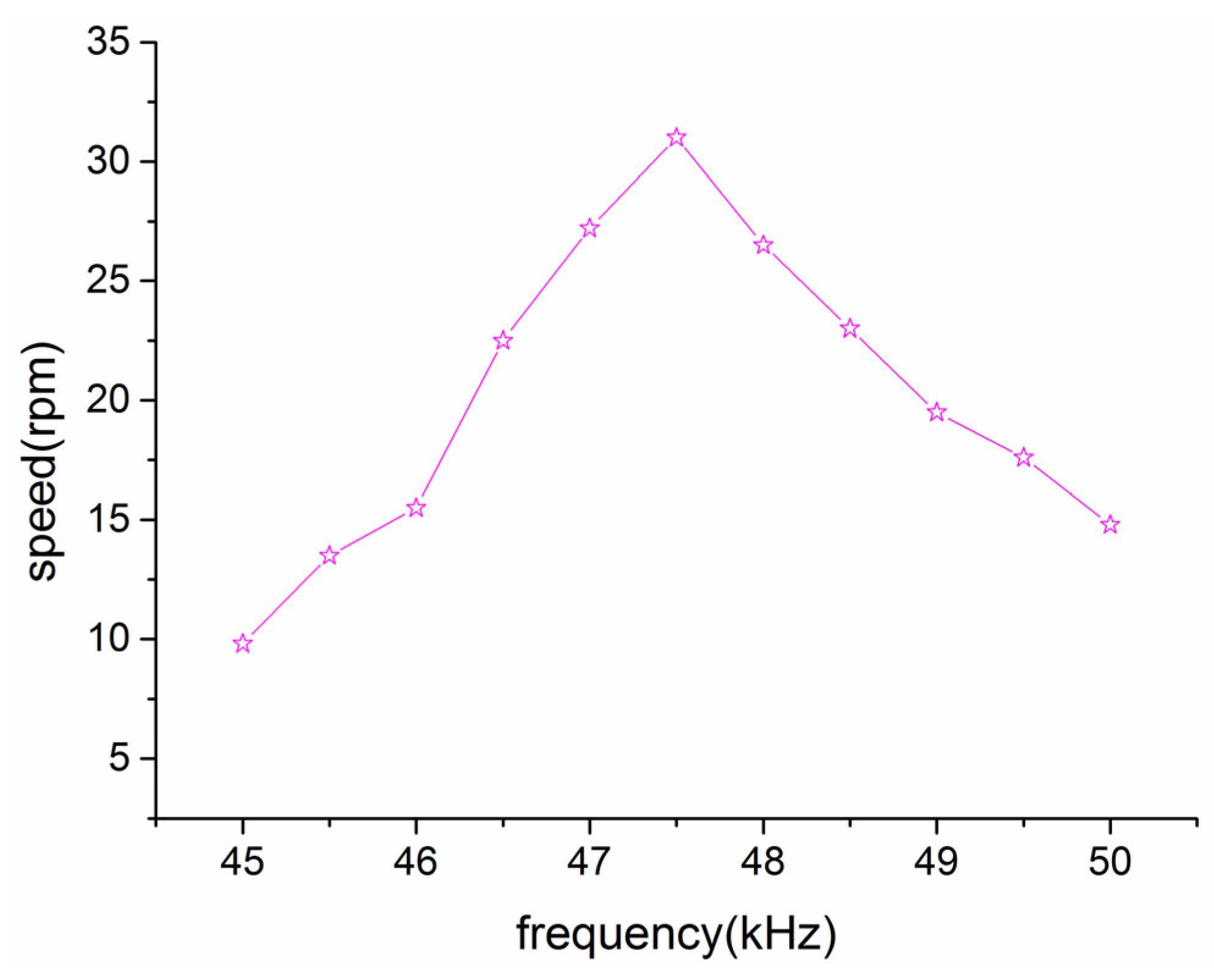 Micromachines 14 01610 g009