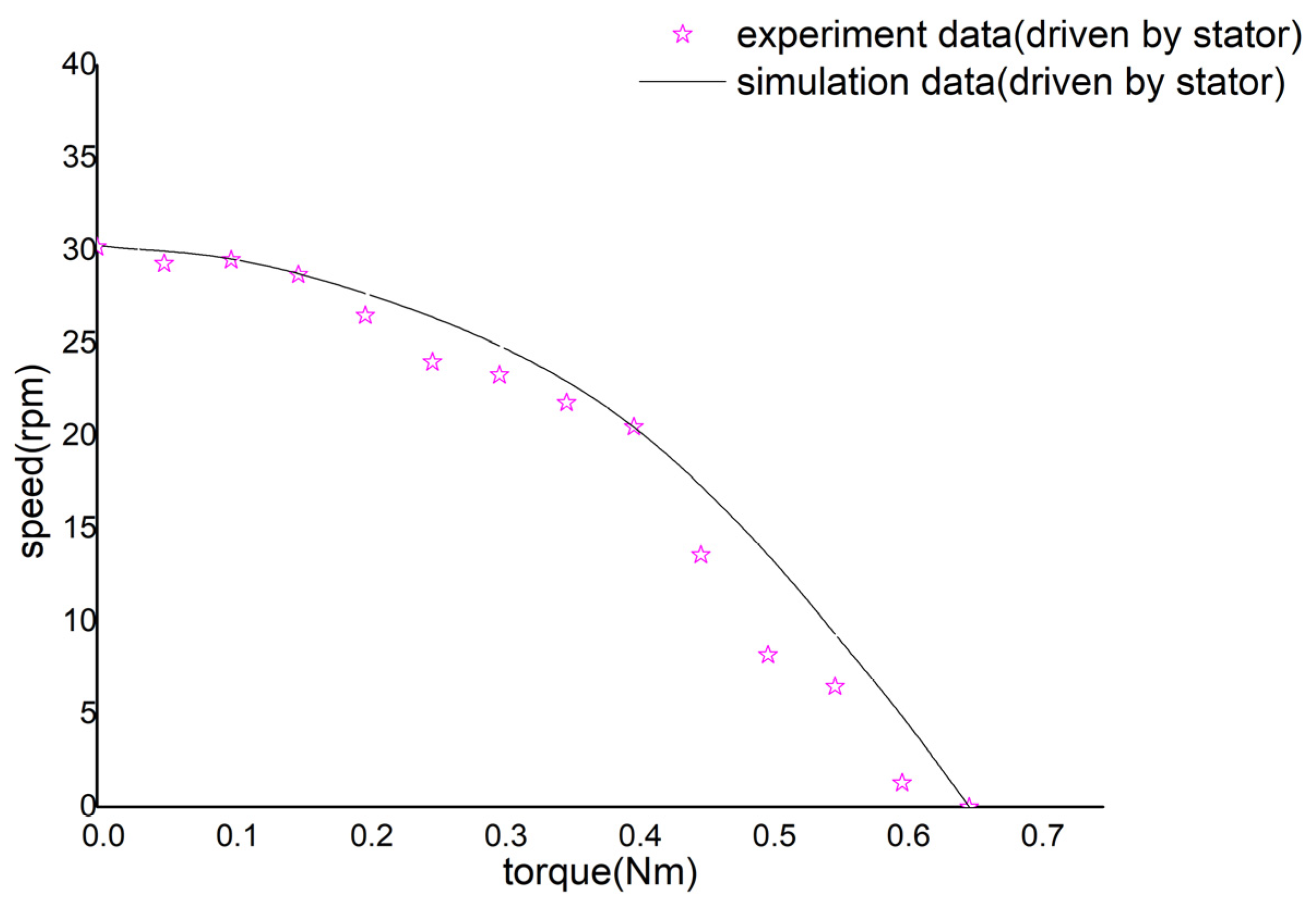 Micromachines 14 01610 g010