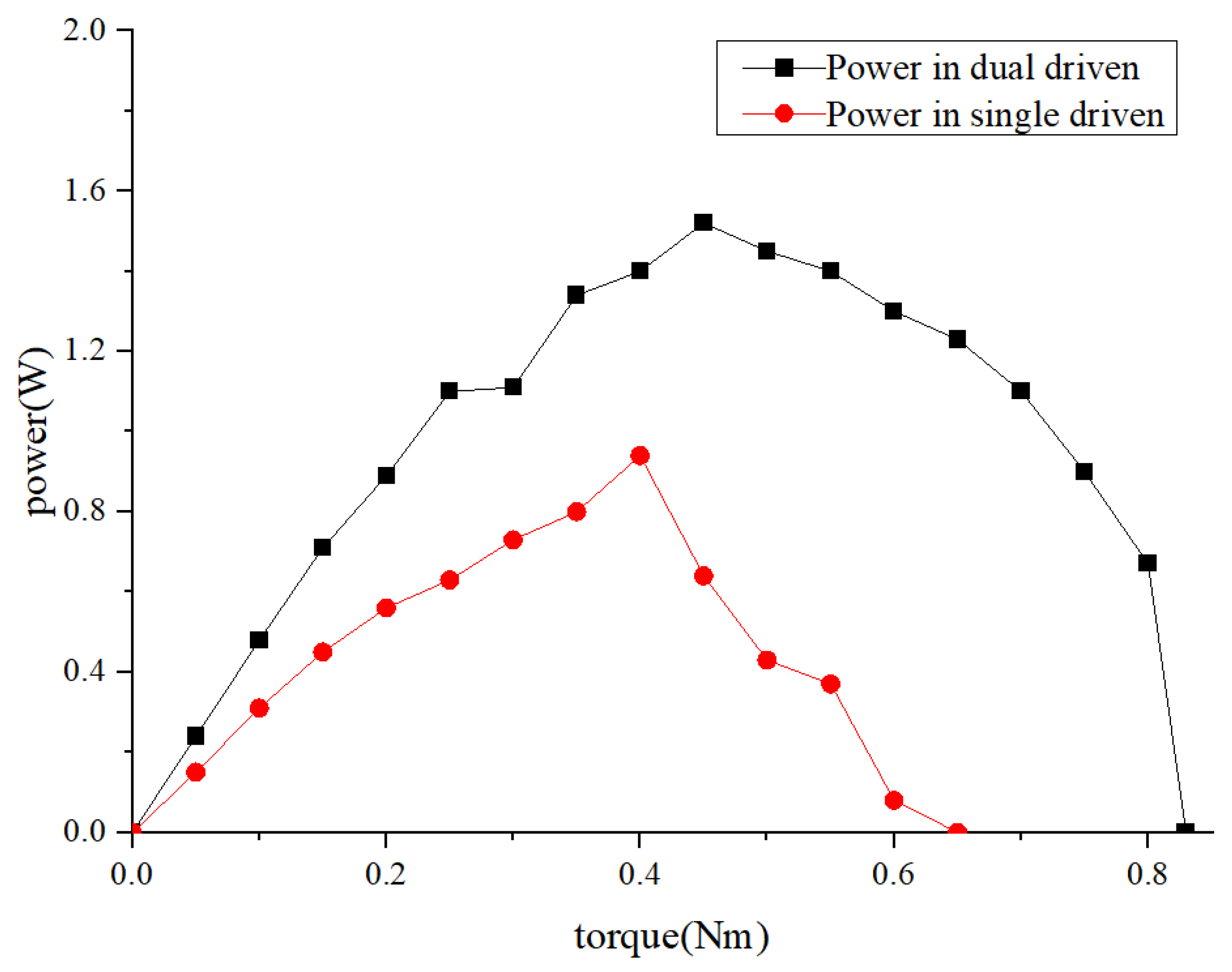 Micromachines 14 01610 g014